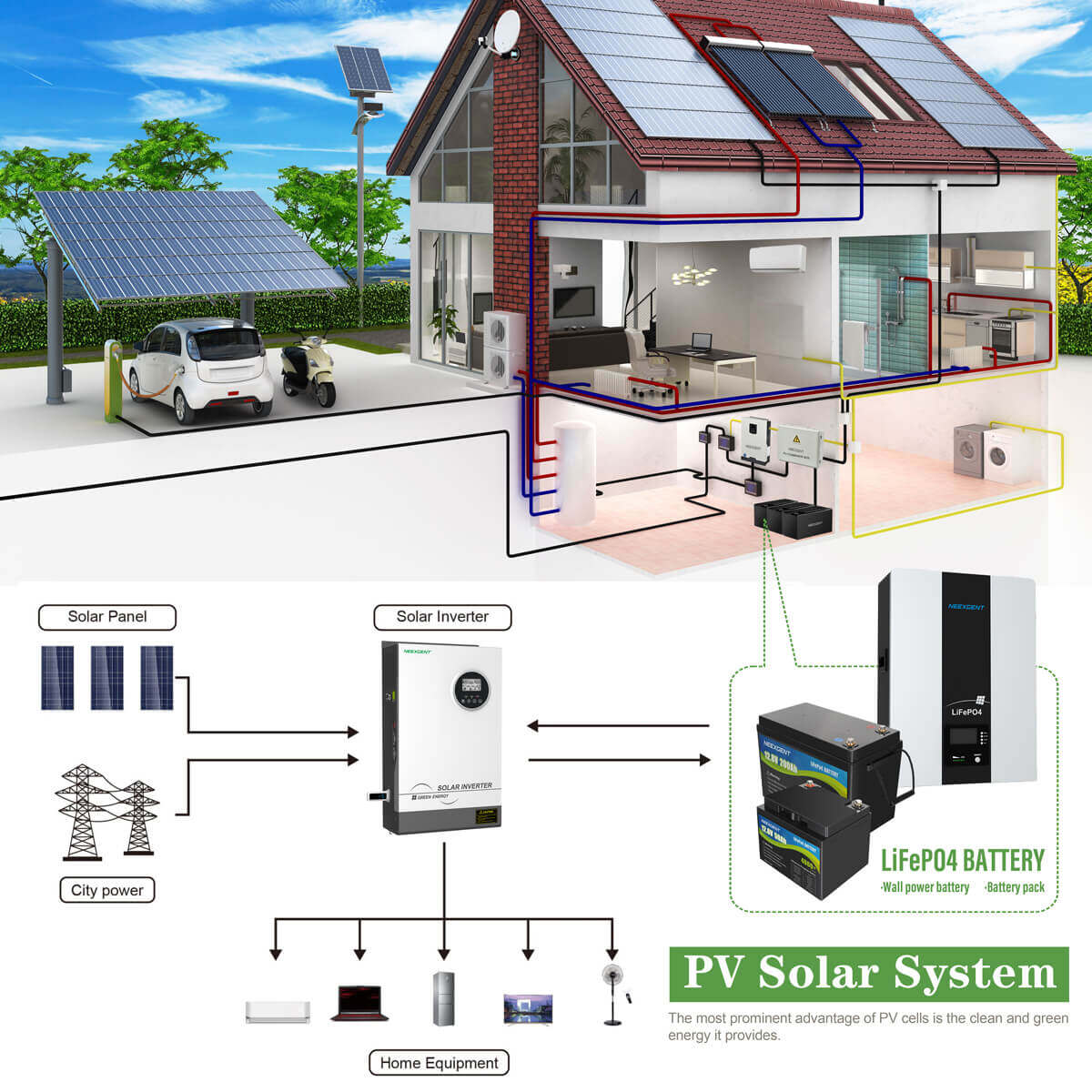 Selection of home solar systems