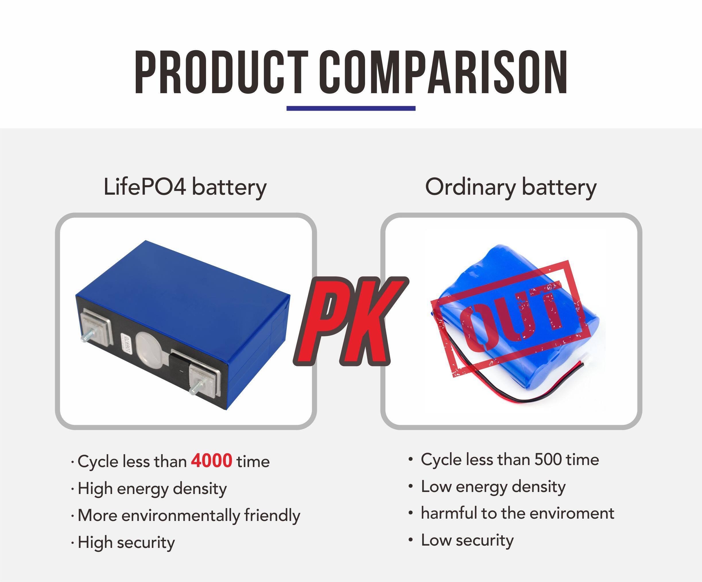 lifepo4 lithium battery