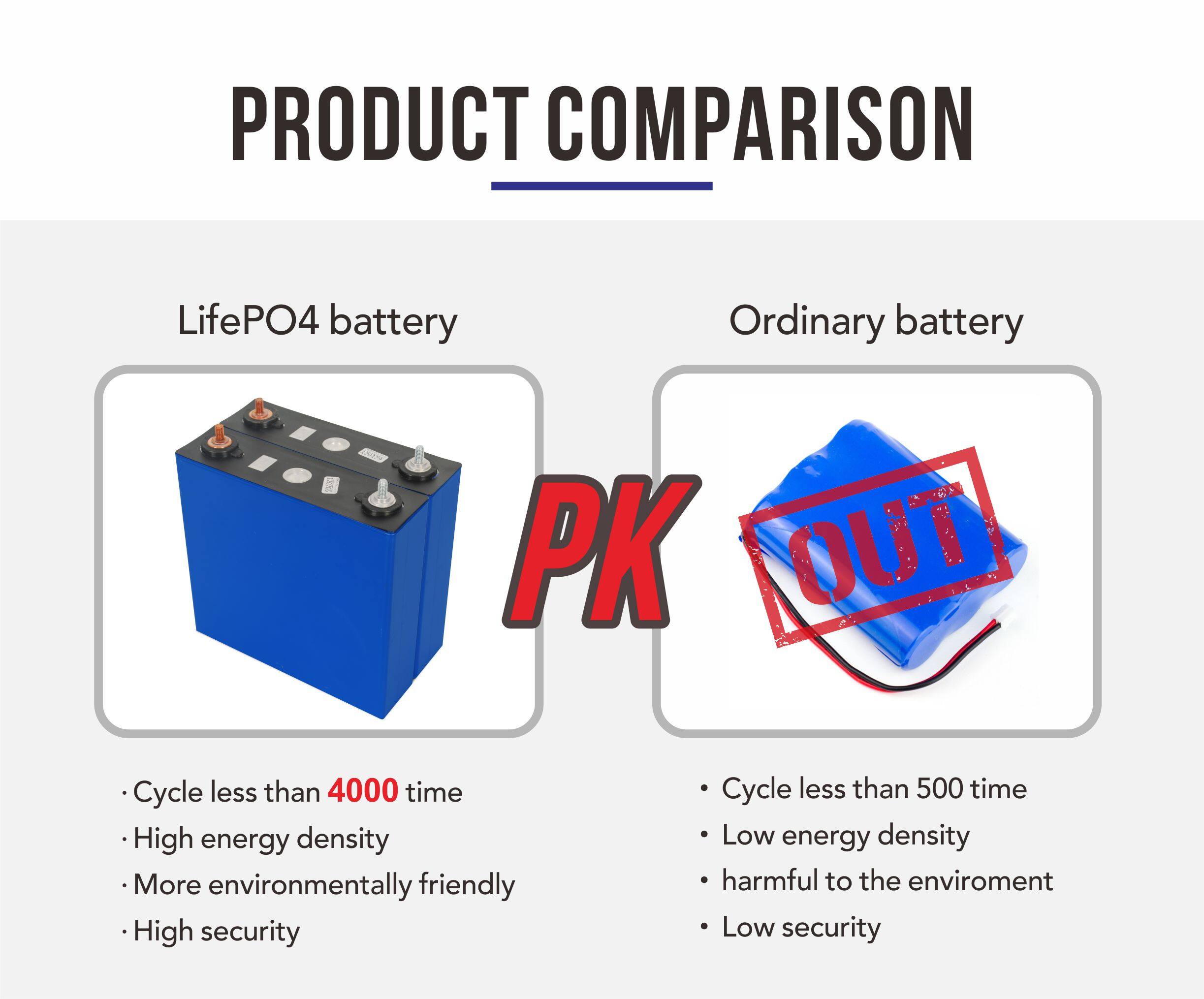lifepo4 battery price
