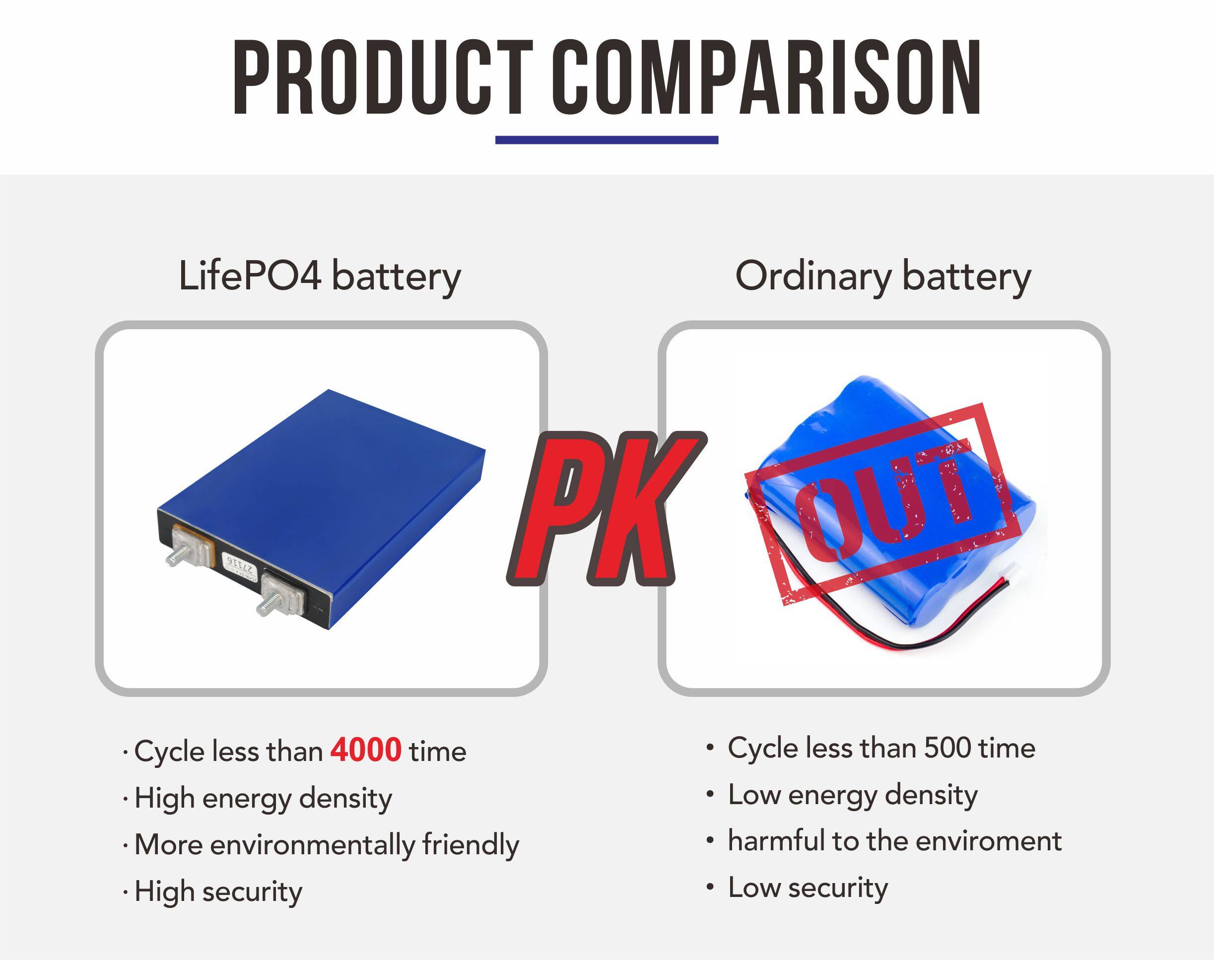 lifepo4 battery charging