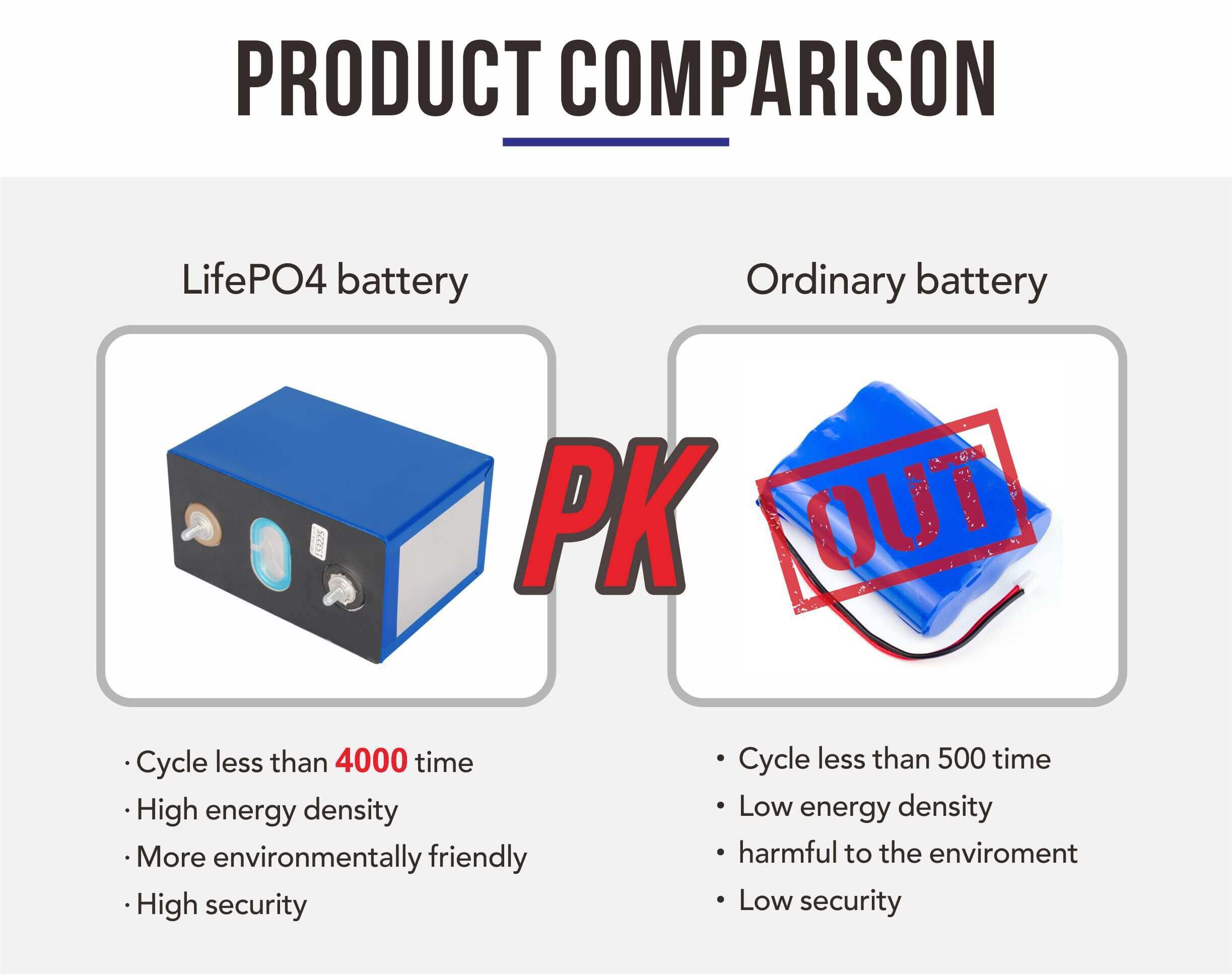 lifepo4 battery cells