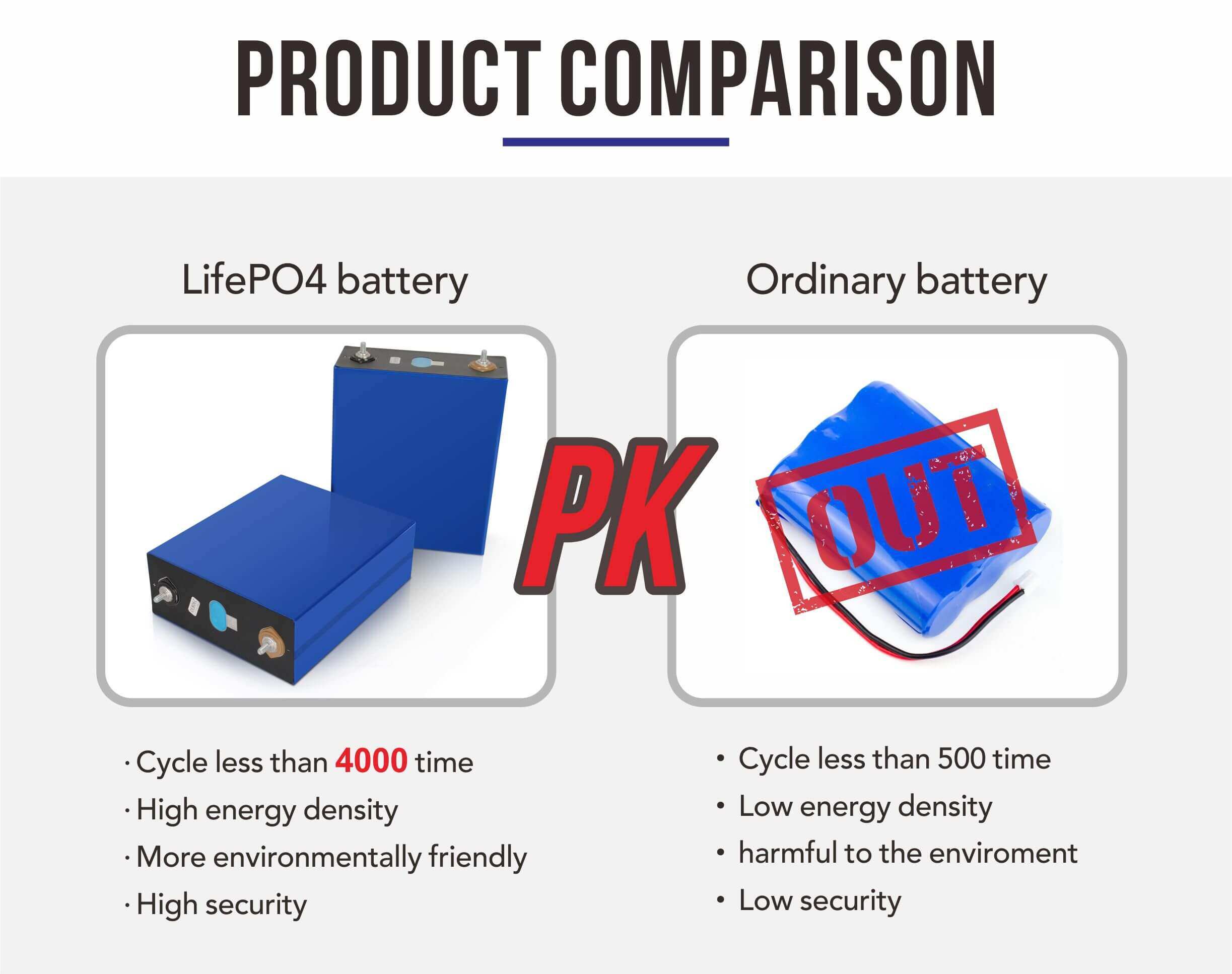 lithium phosphate battery