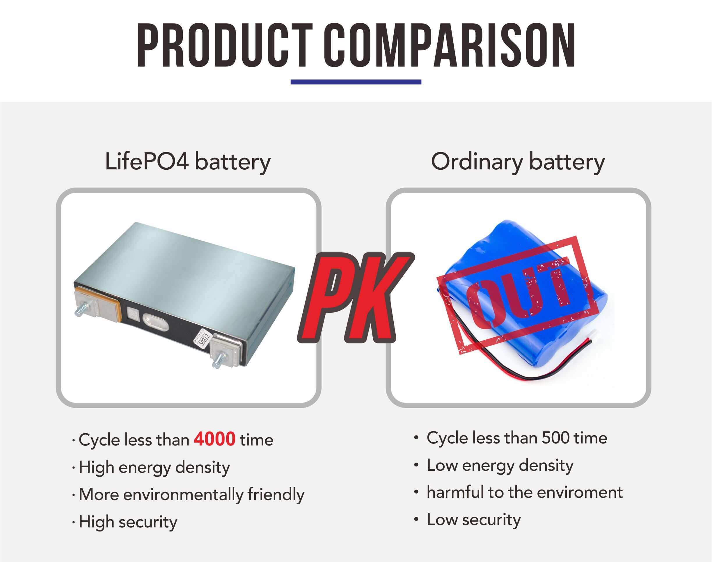 3.7v 50ah lifepo4 battery