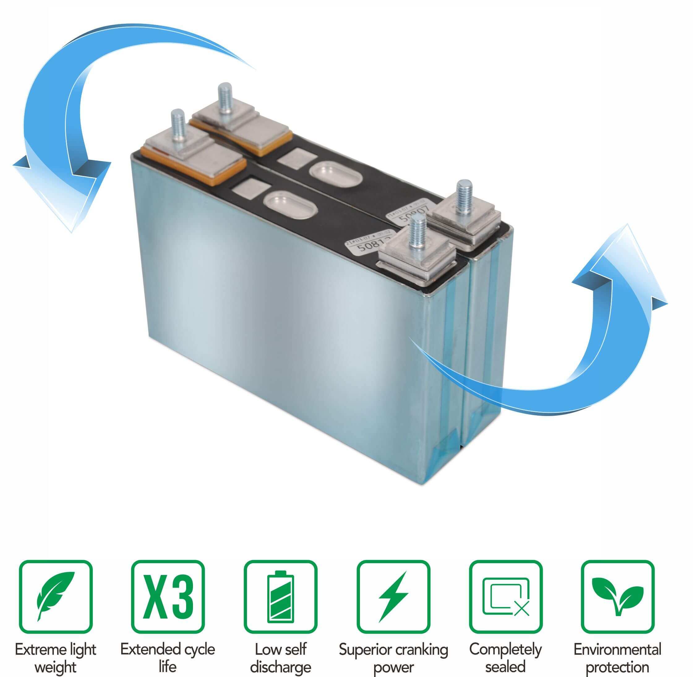 lifepo4 battery information