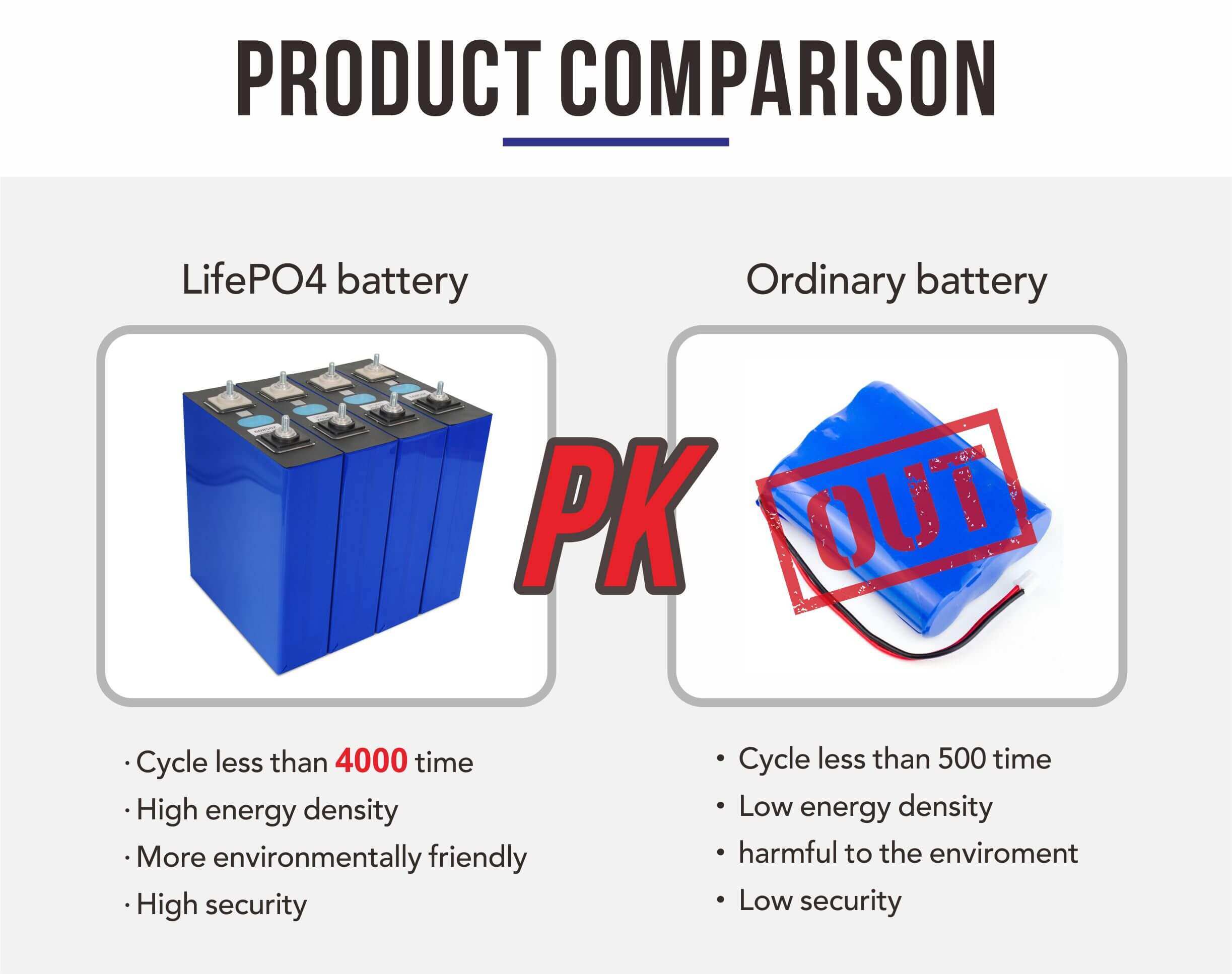 lifepo4 battery solar