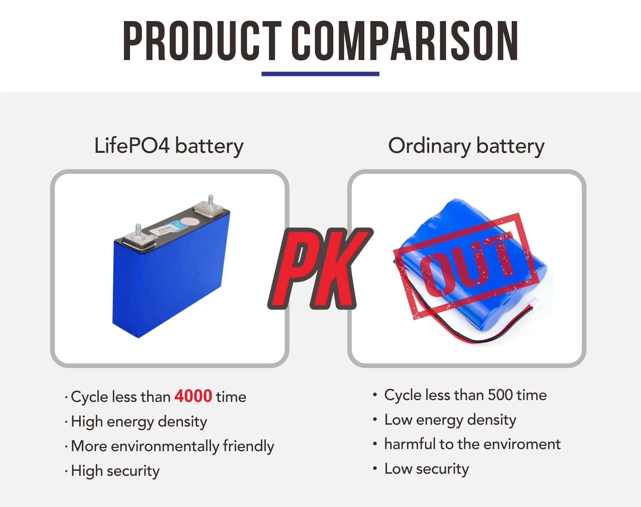 lifepo4 battery price