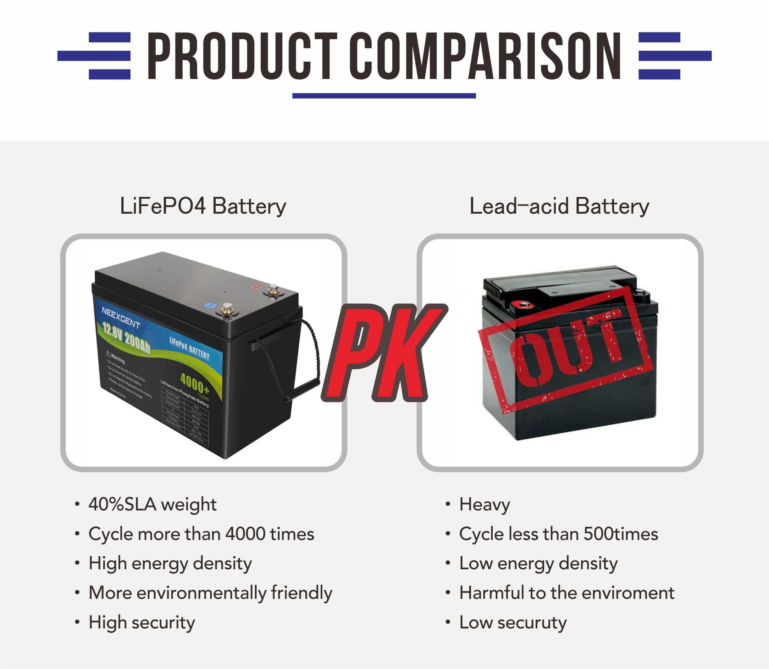 50ah lifepo4 battery pack 