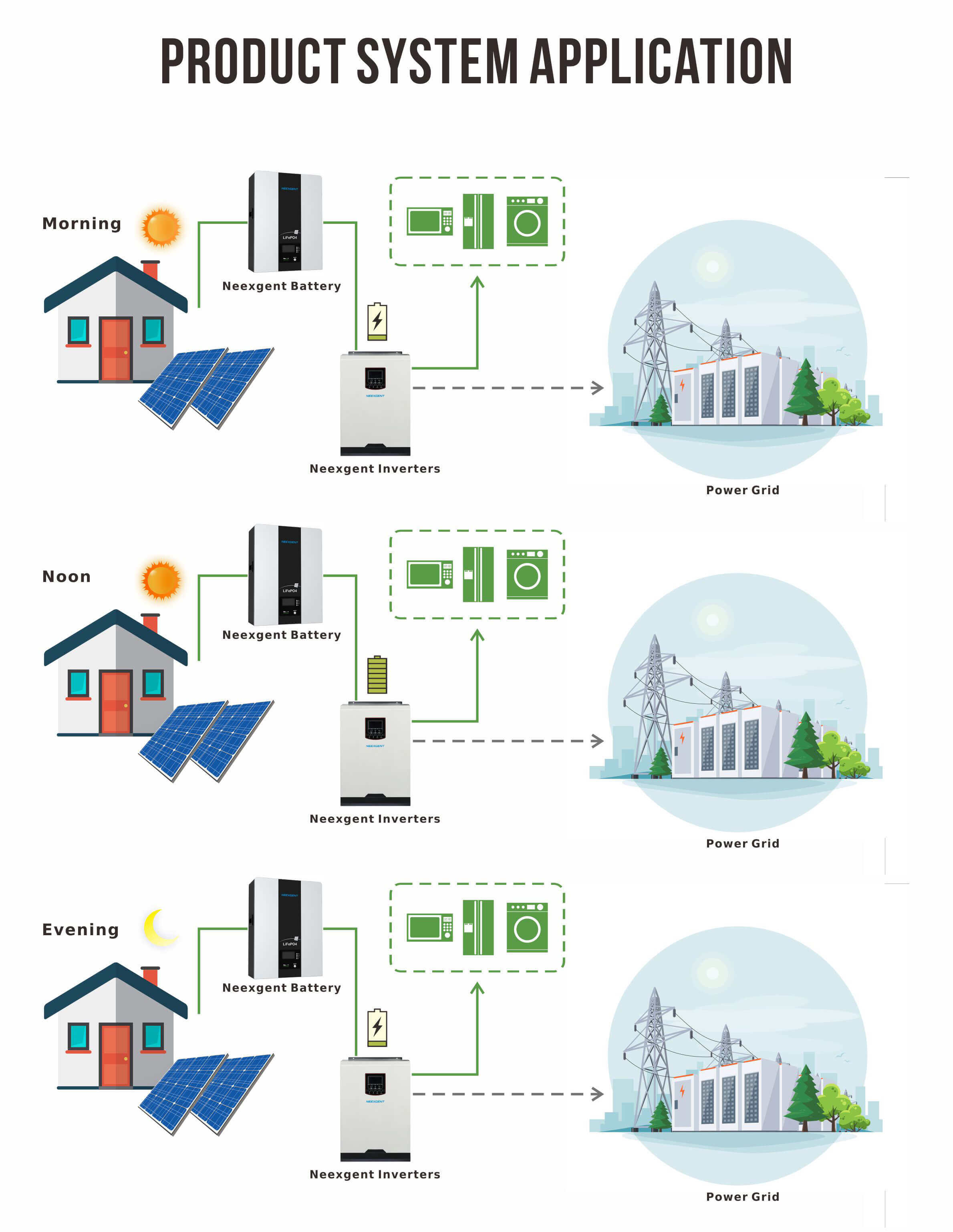 solar inverter installation