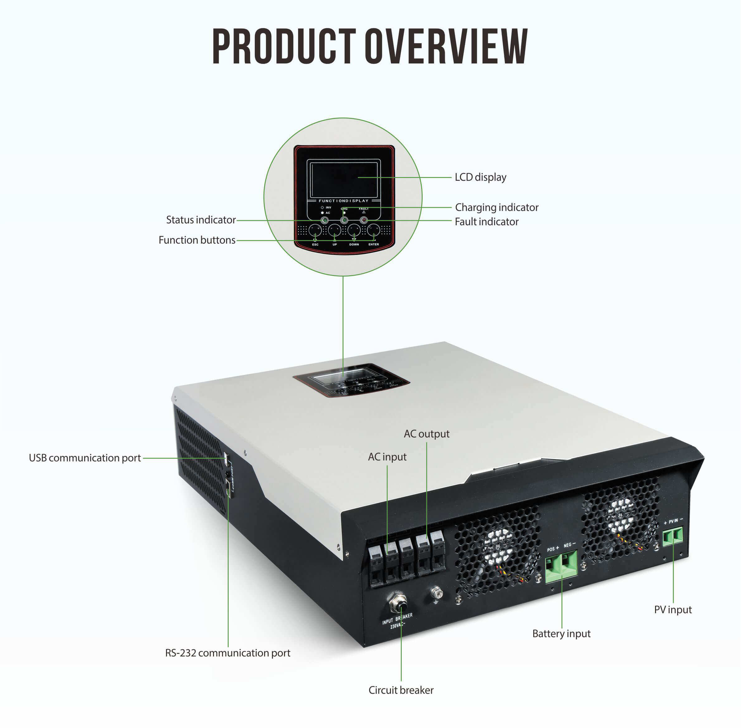 solar panel inverter voltage