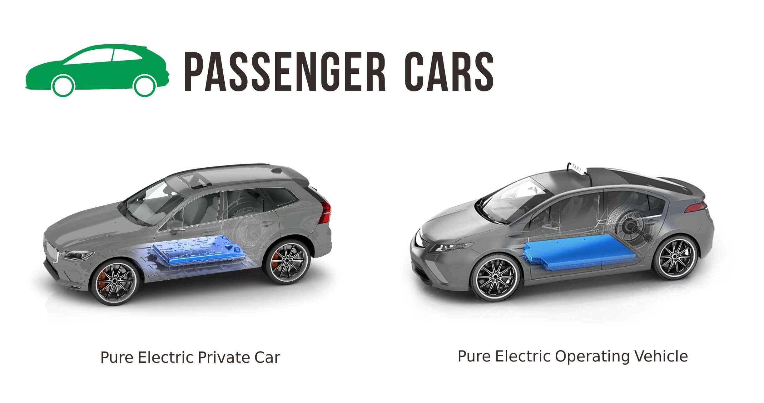 lithium ion batteries for cars