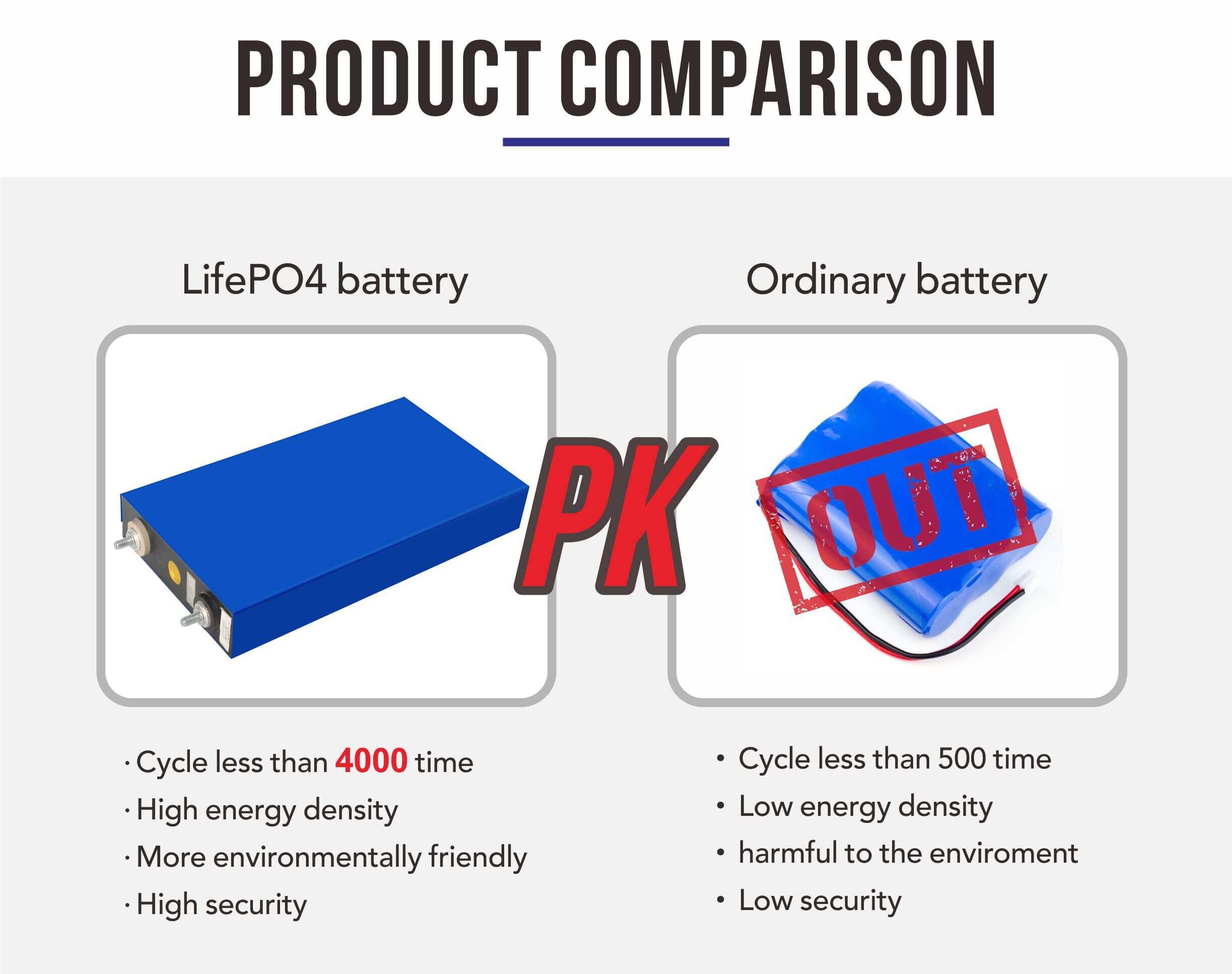 lithium batteries for sale