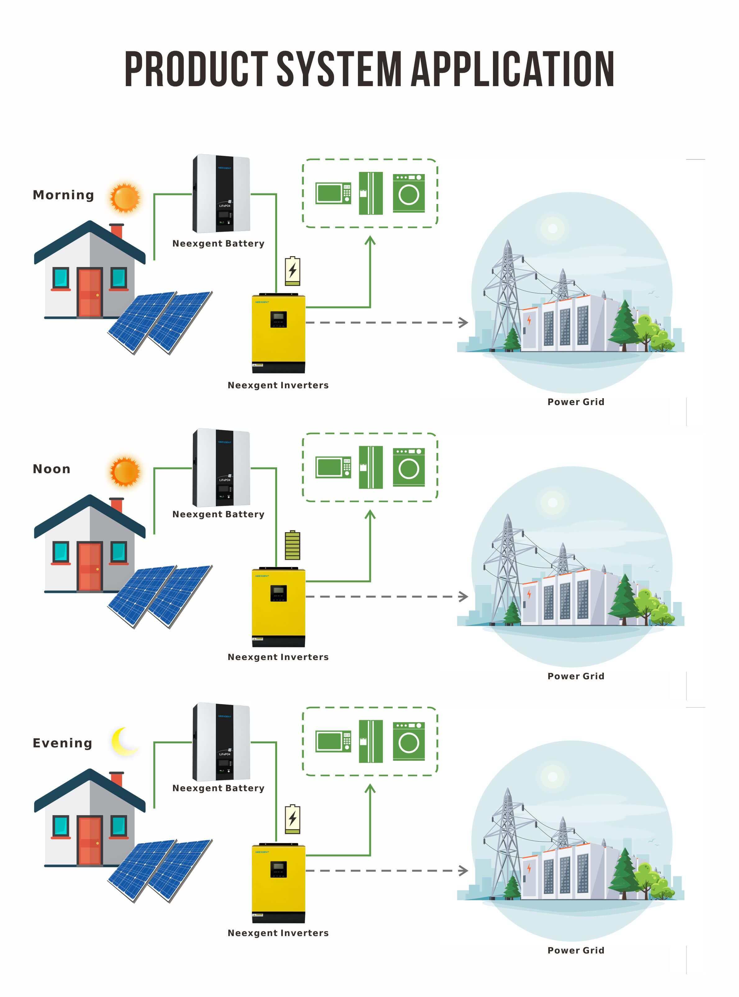 best solar inverter