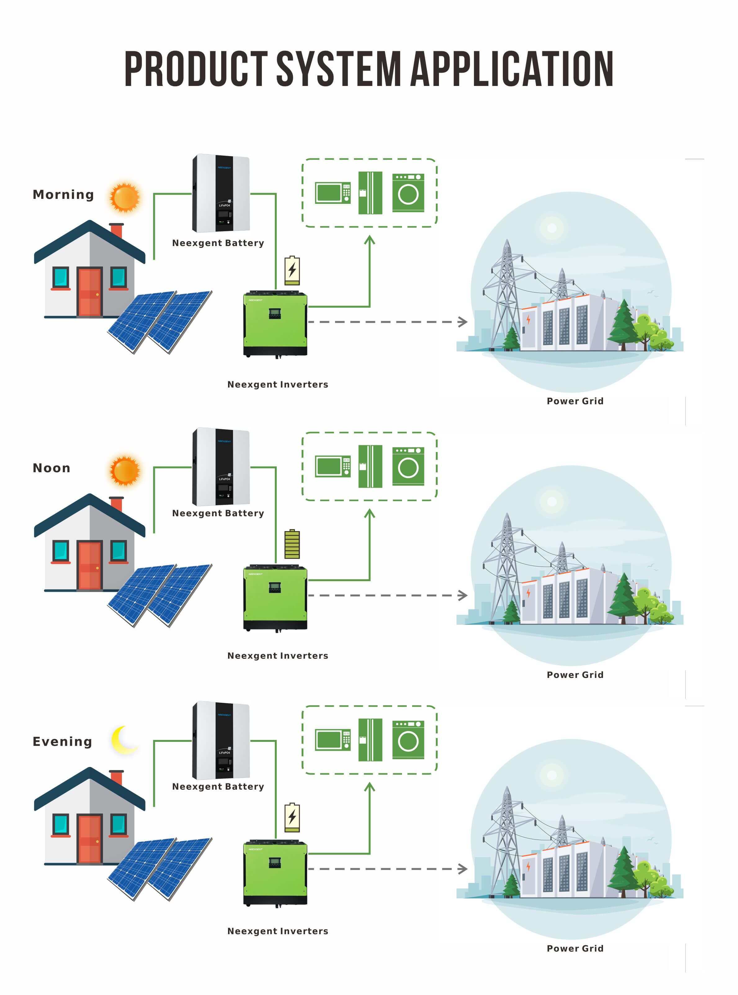 solar hybrid grid tie inverter