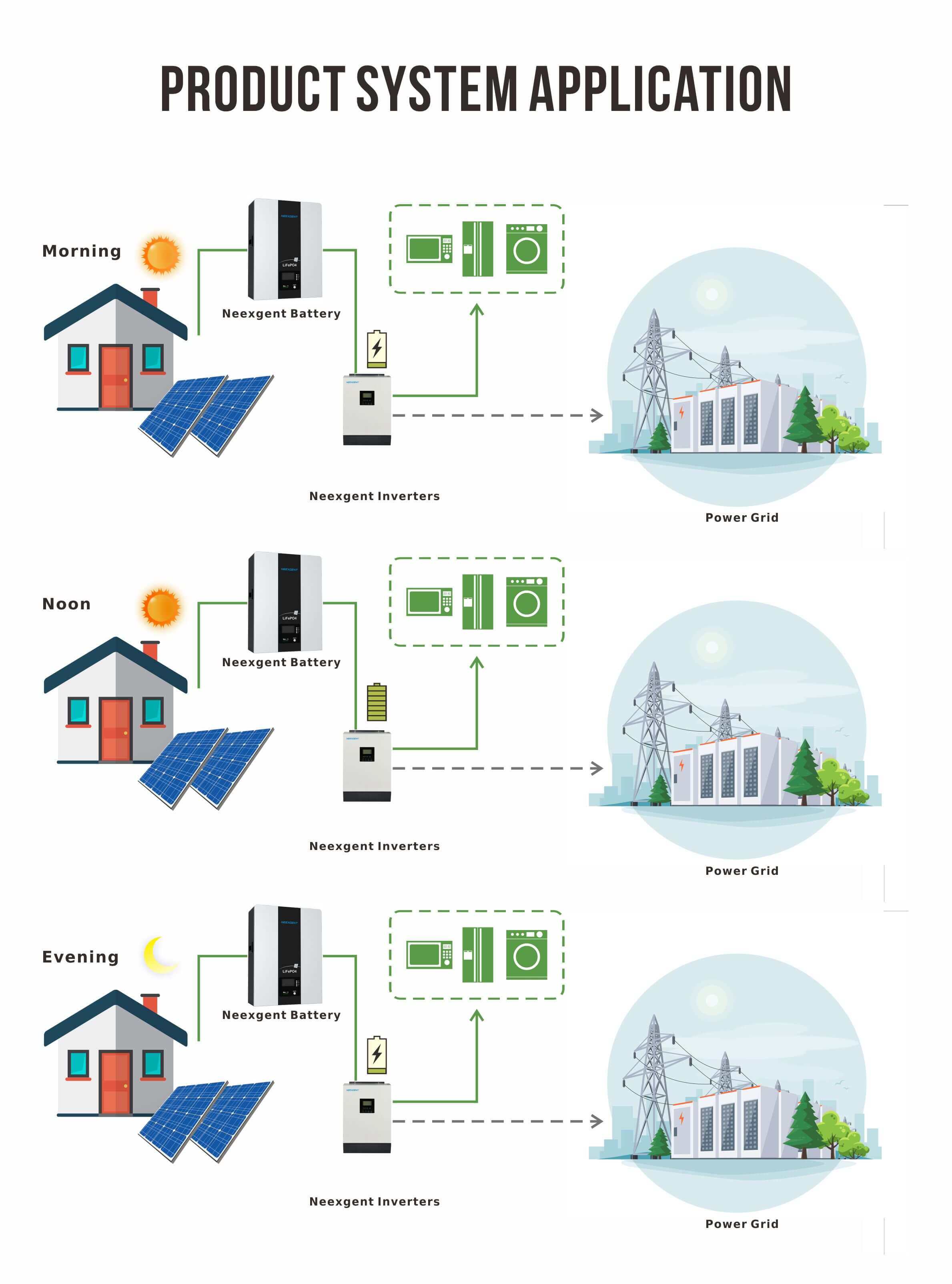 inverter solar power