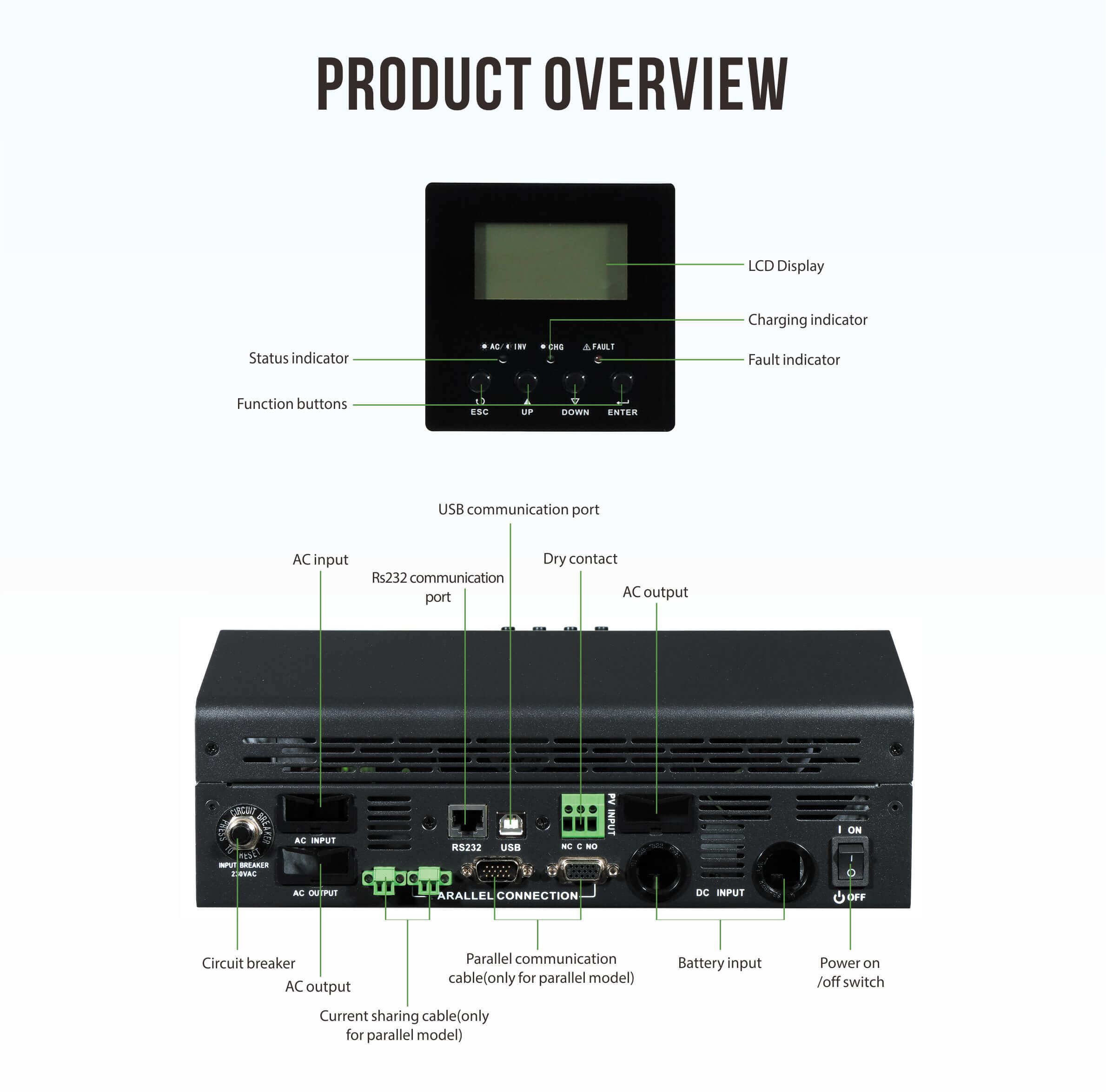 solar panels inverter