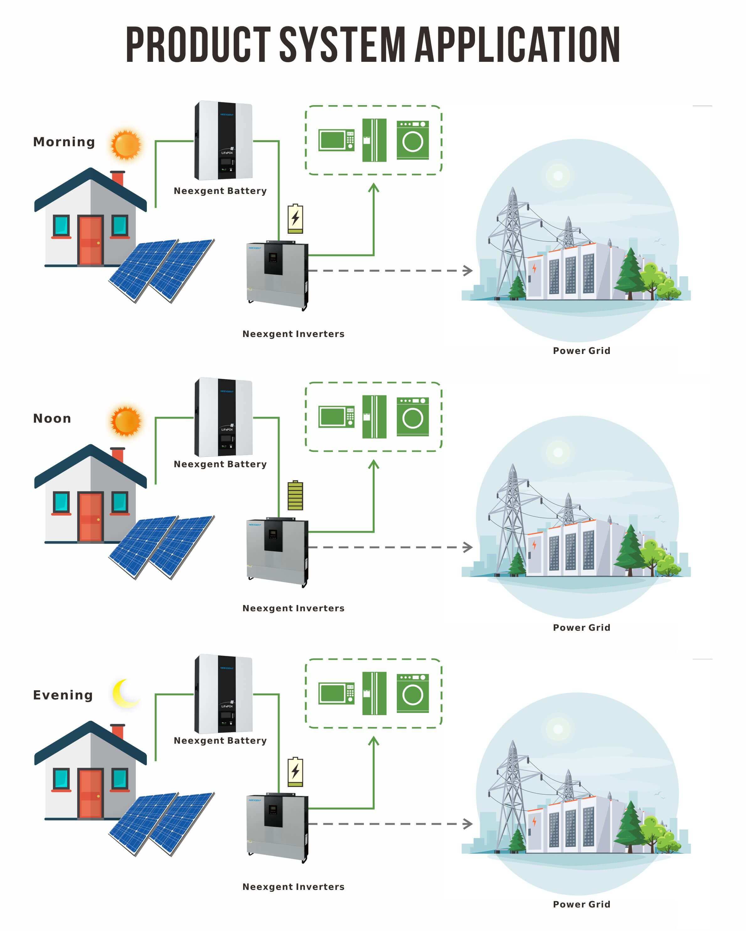 solar charge controller inverter