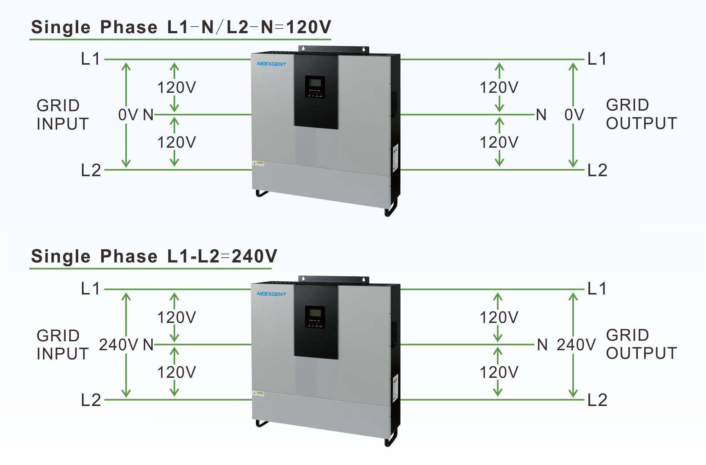 solar inverter outdoor