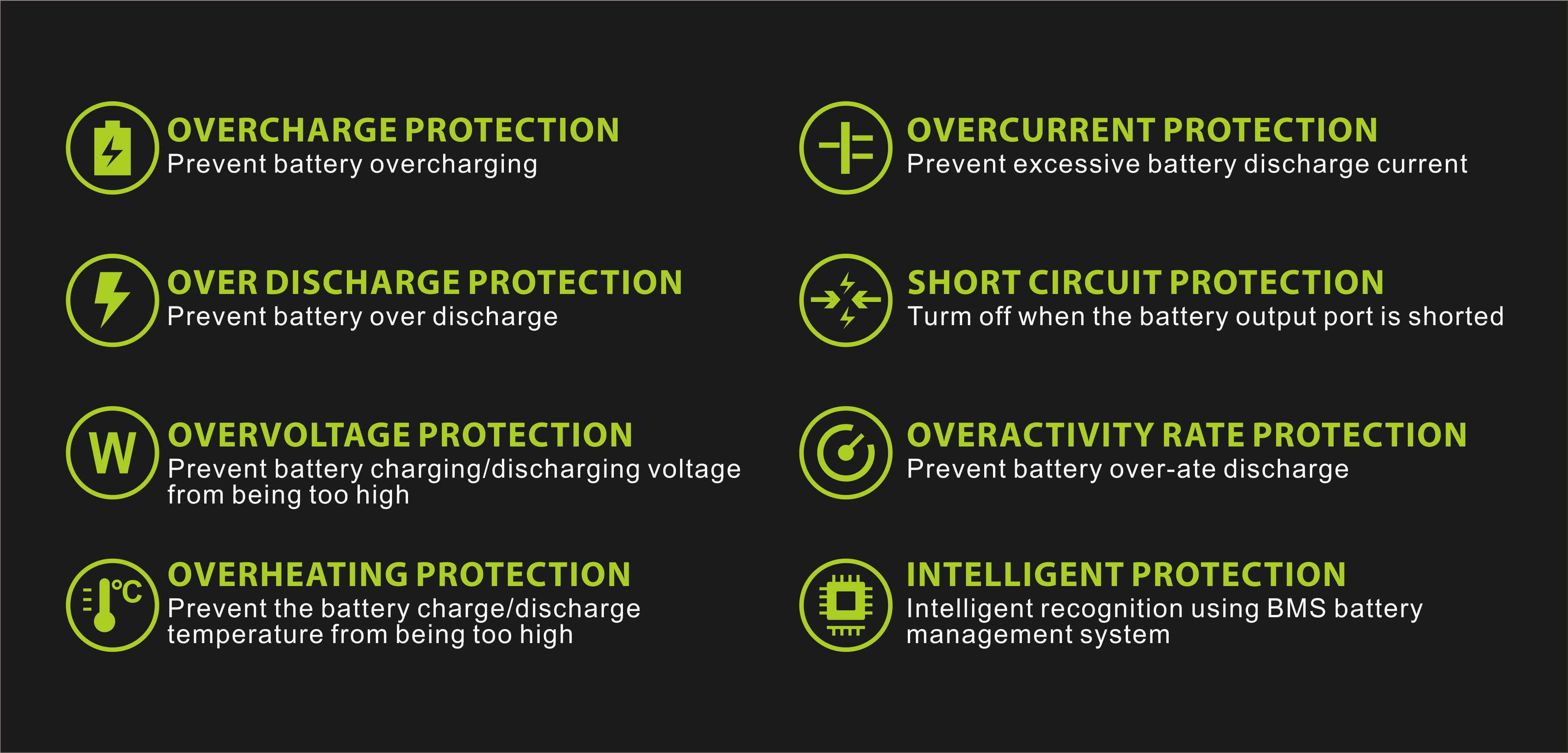 lithium ion battery charge