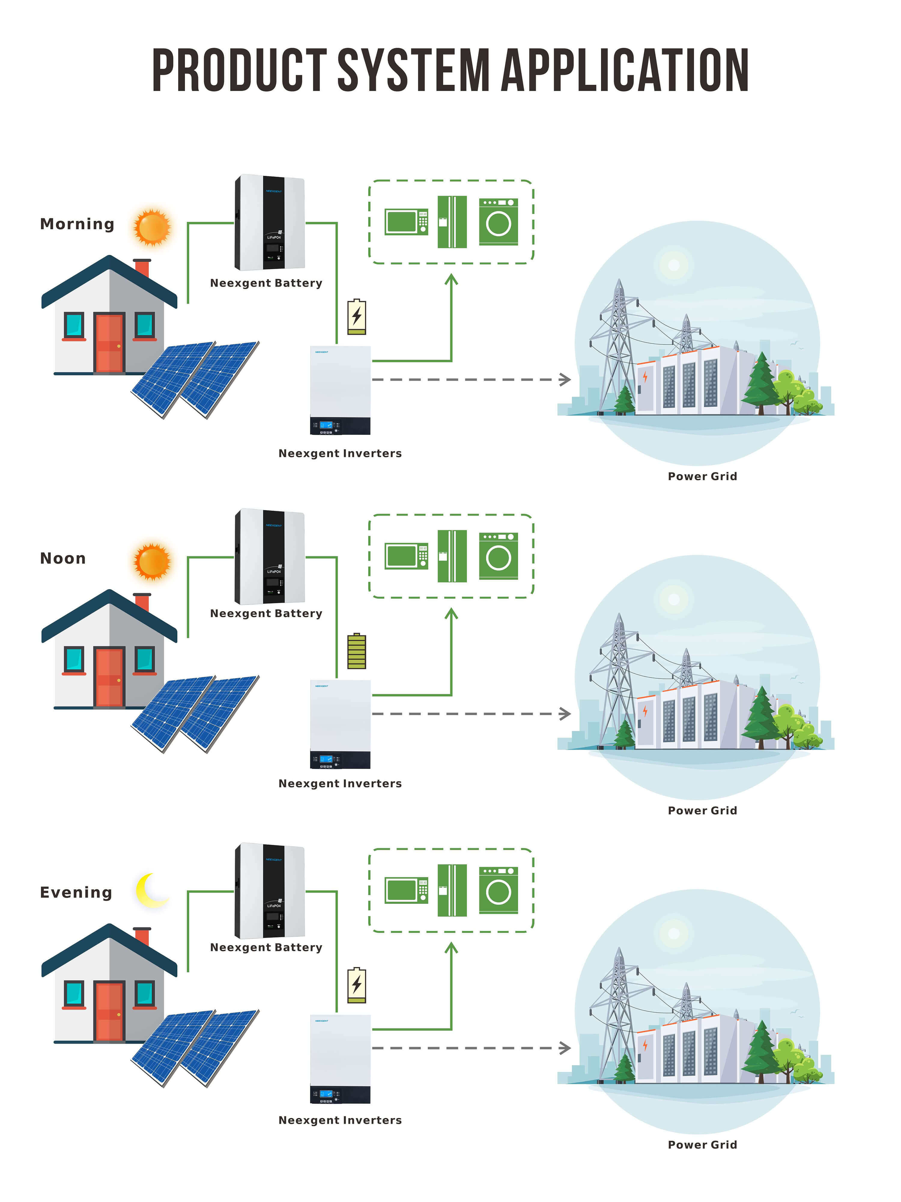 solar system inverter