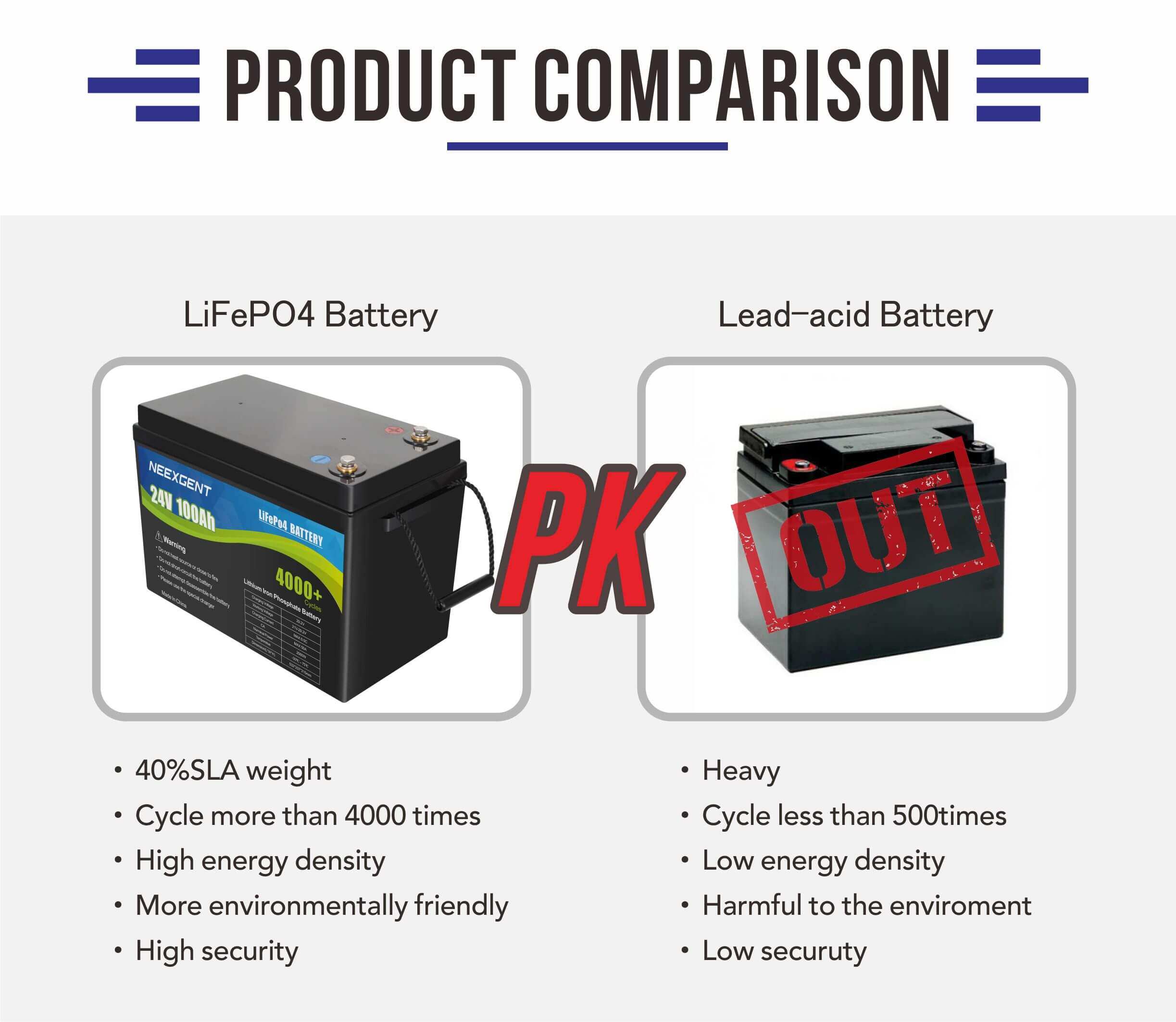 24v rechargeable batteries pack