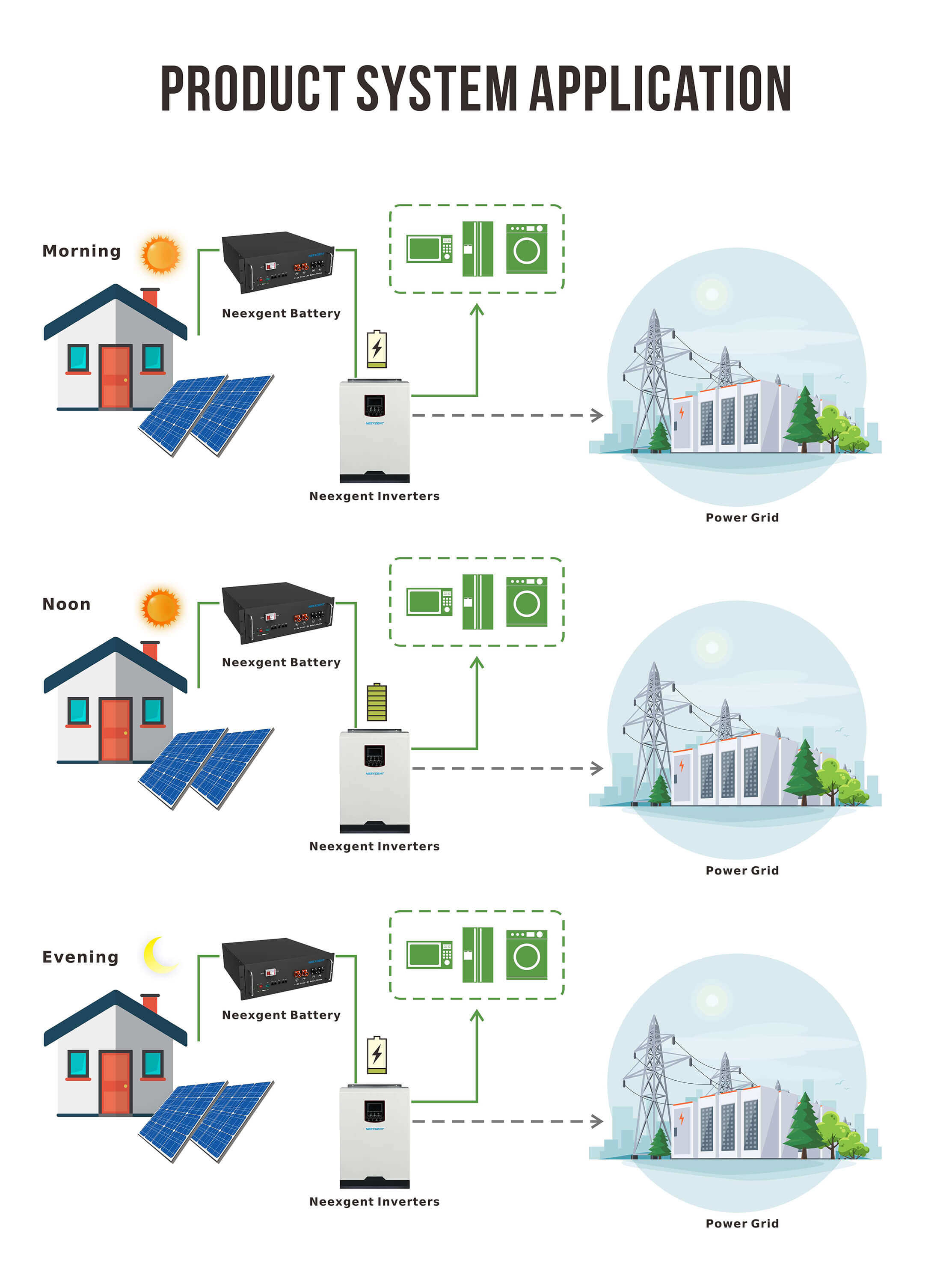 battery rack for solar system