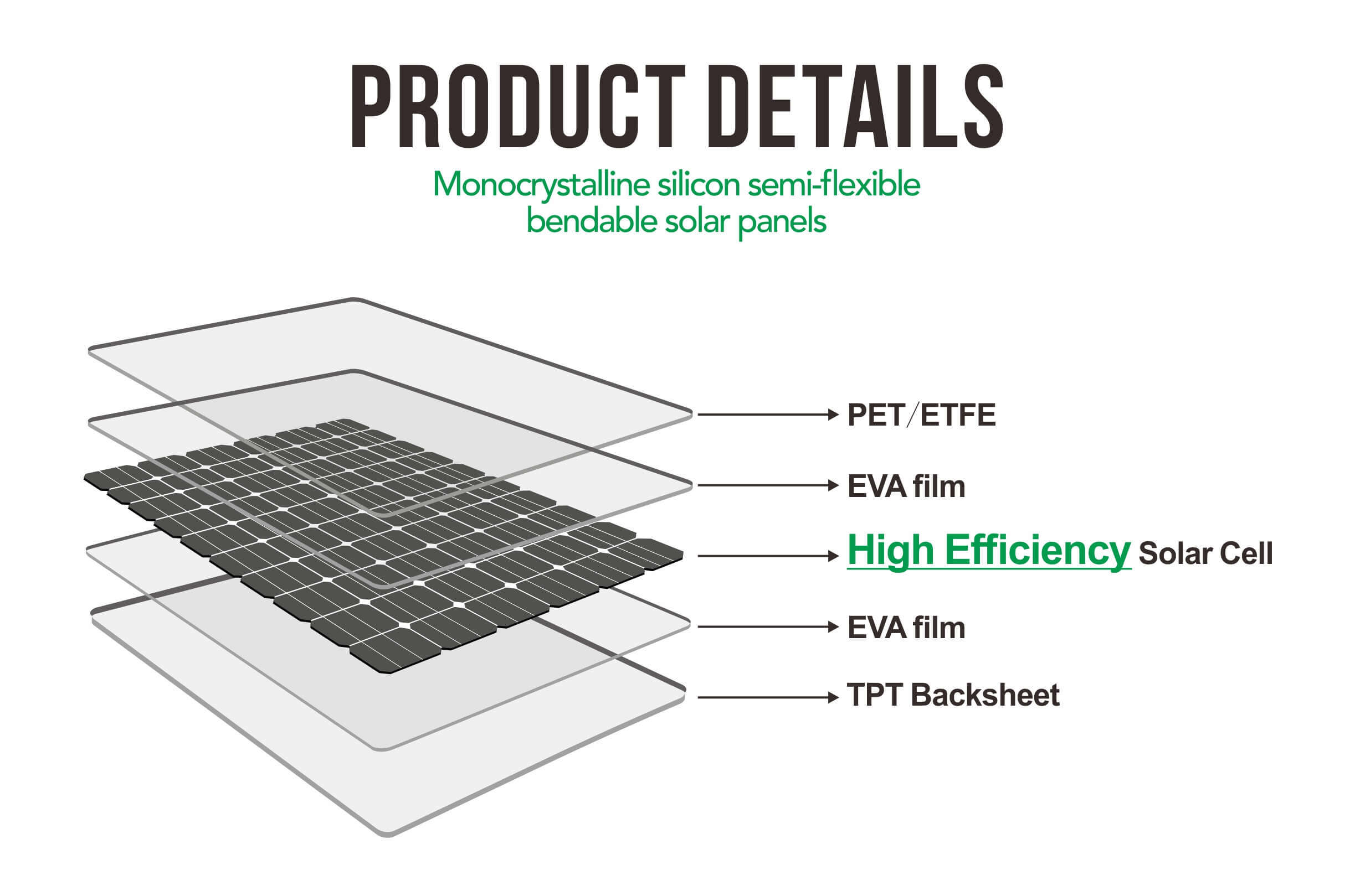 portable flexible solar panels