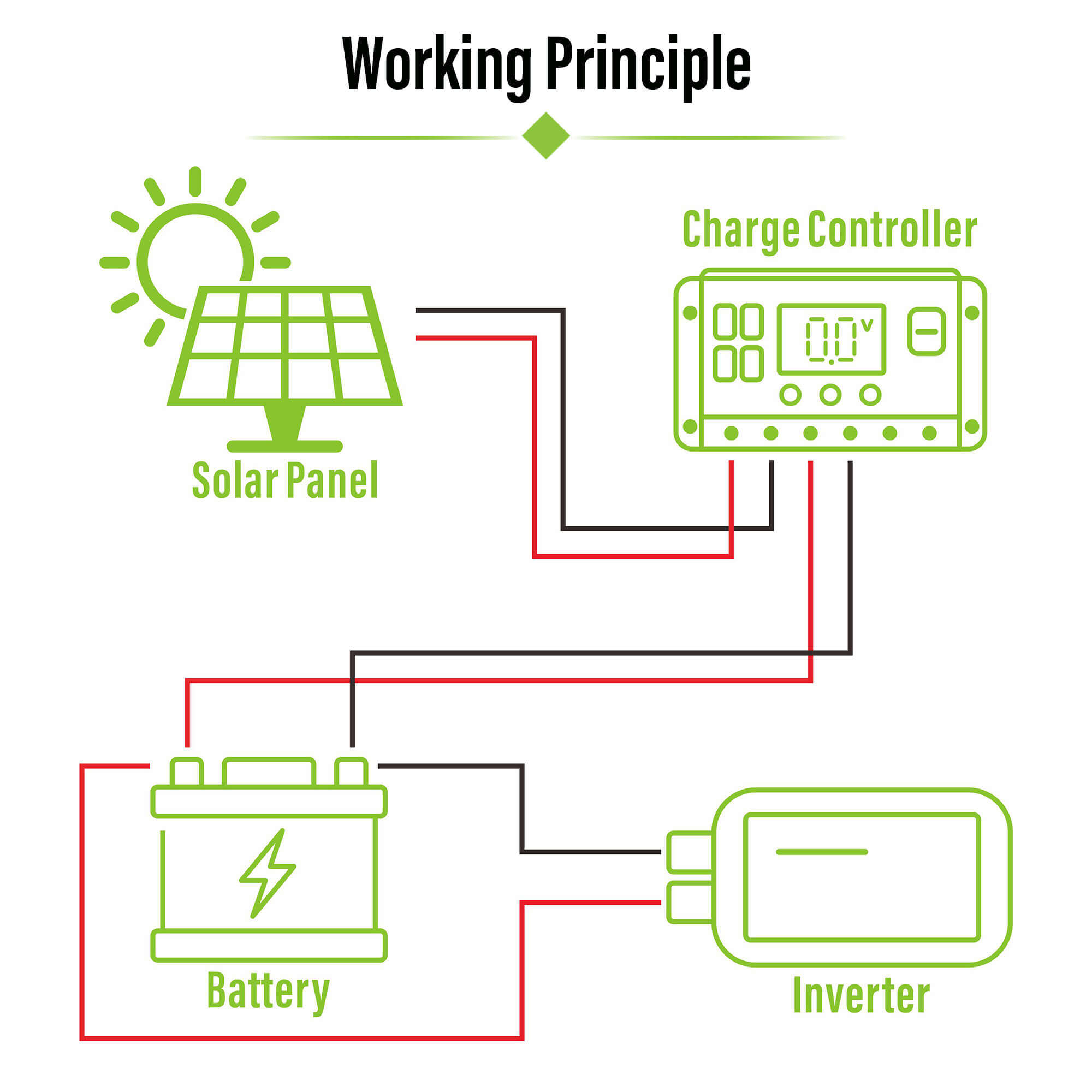 mono solar panel 60w