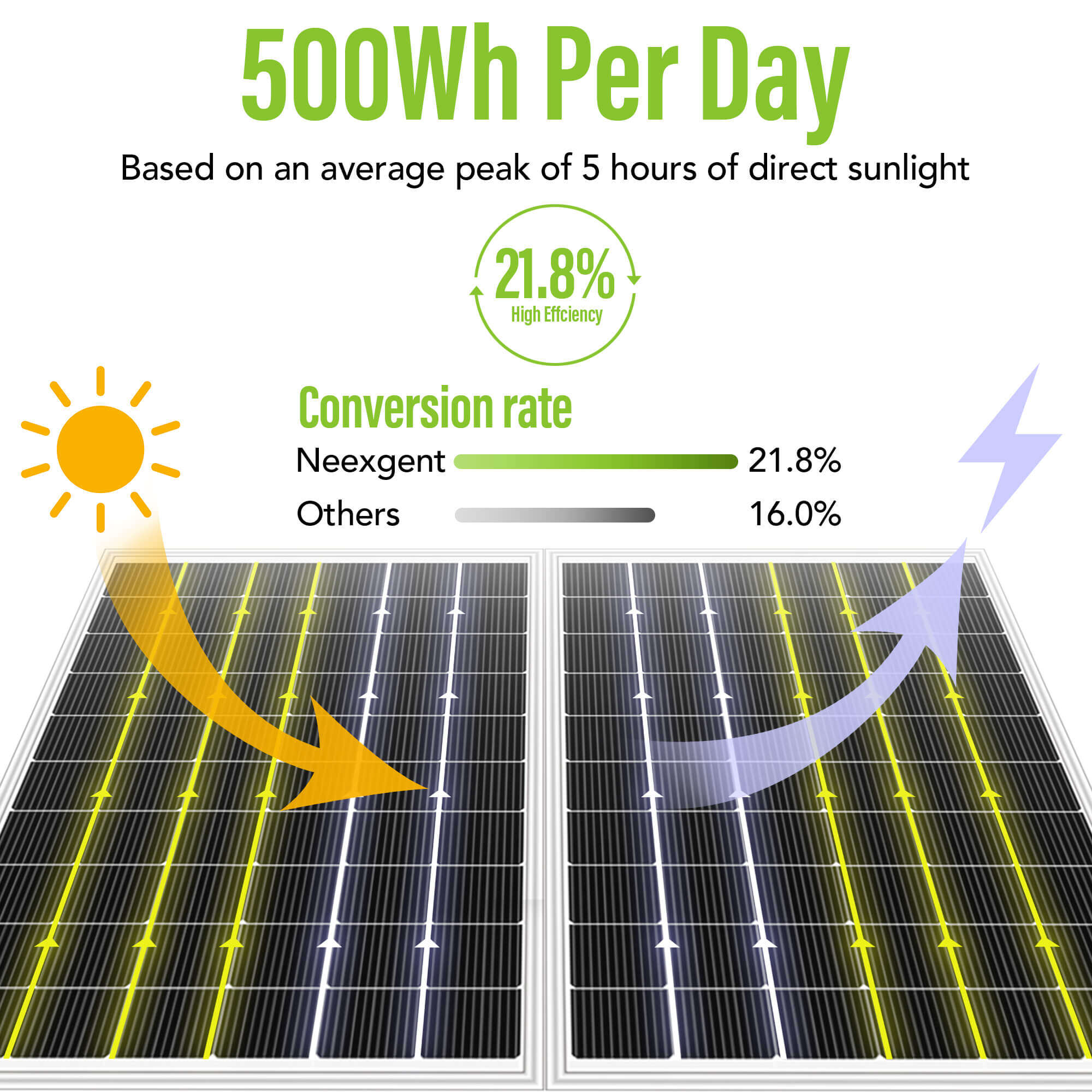 50 watt monocrystalline solar panel