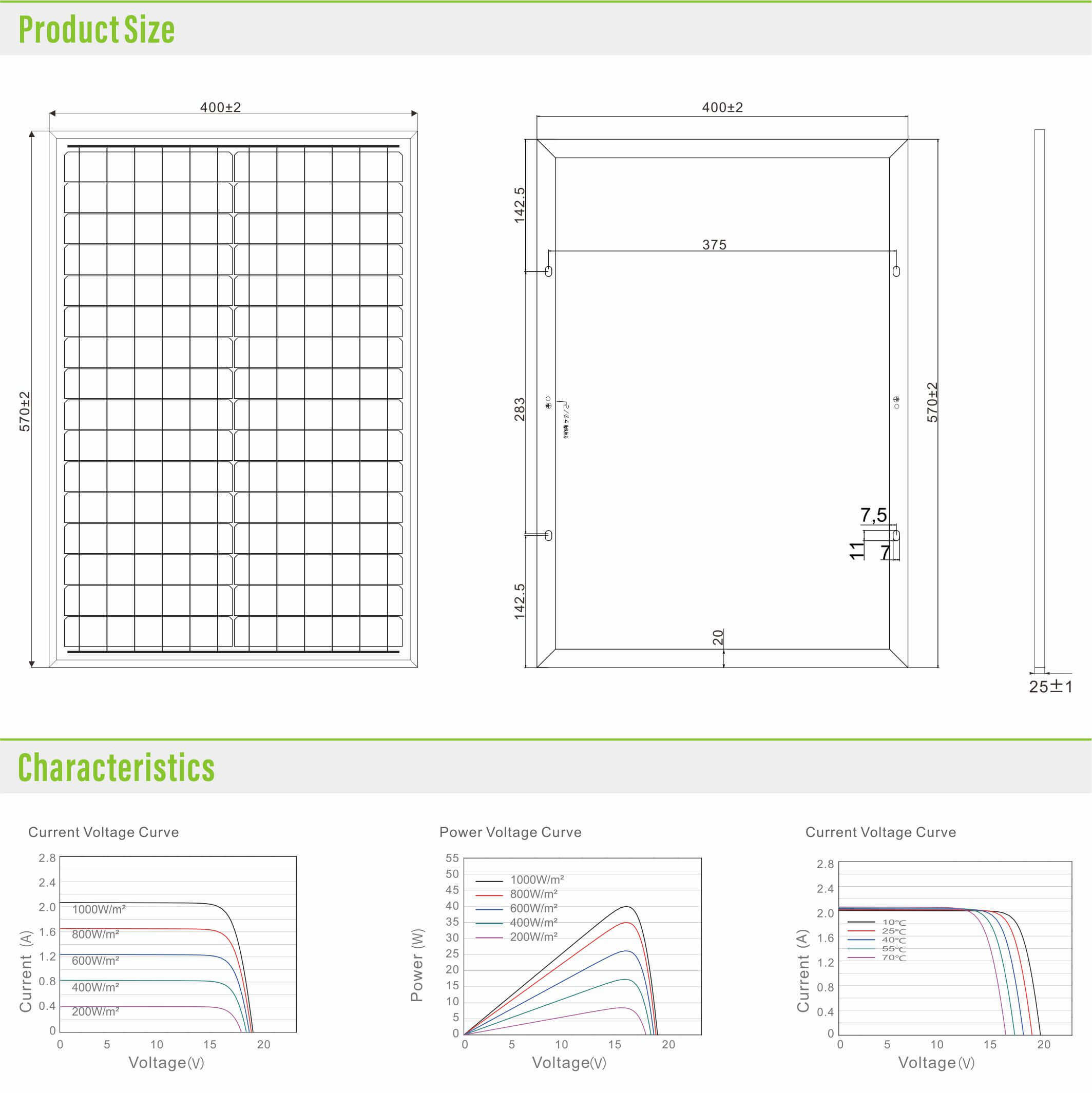 mono perc panels 40w