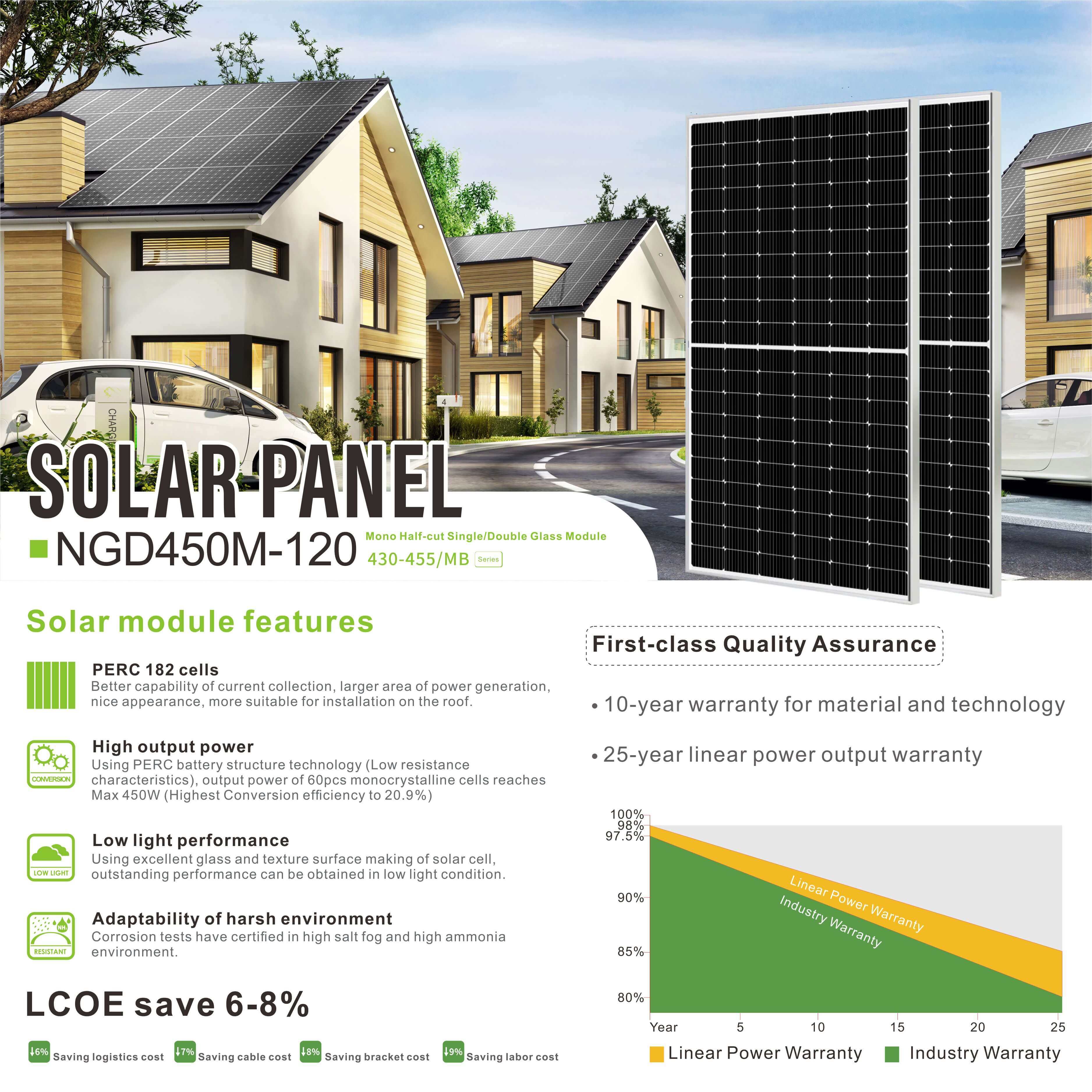 450w half cell solar panel