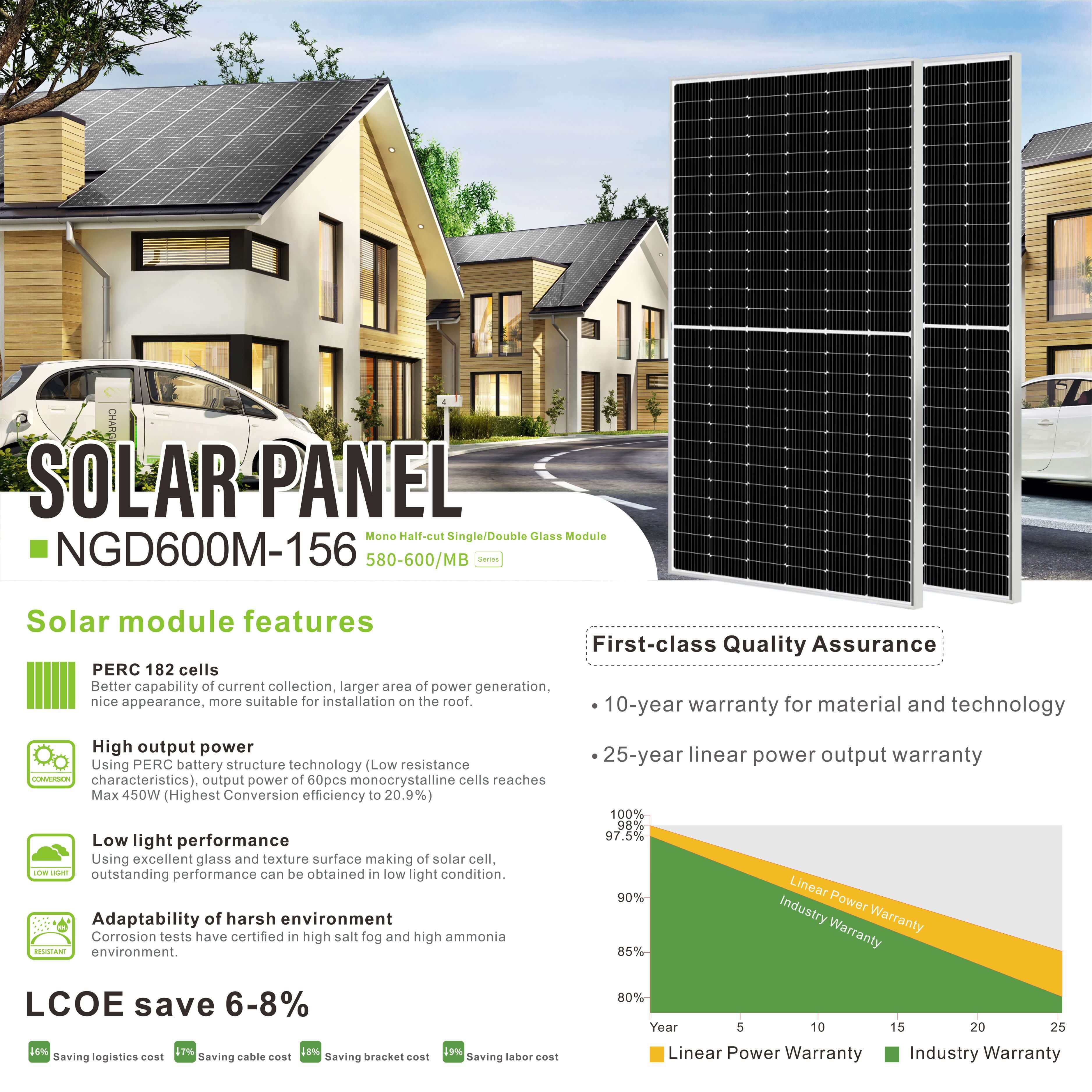 600w half cut solar module