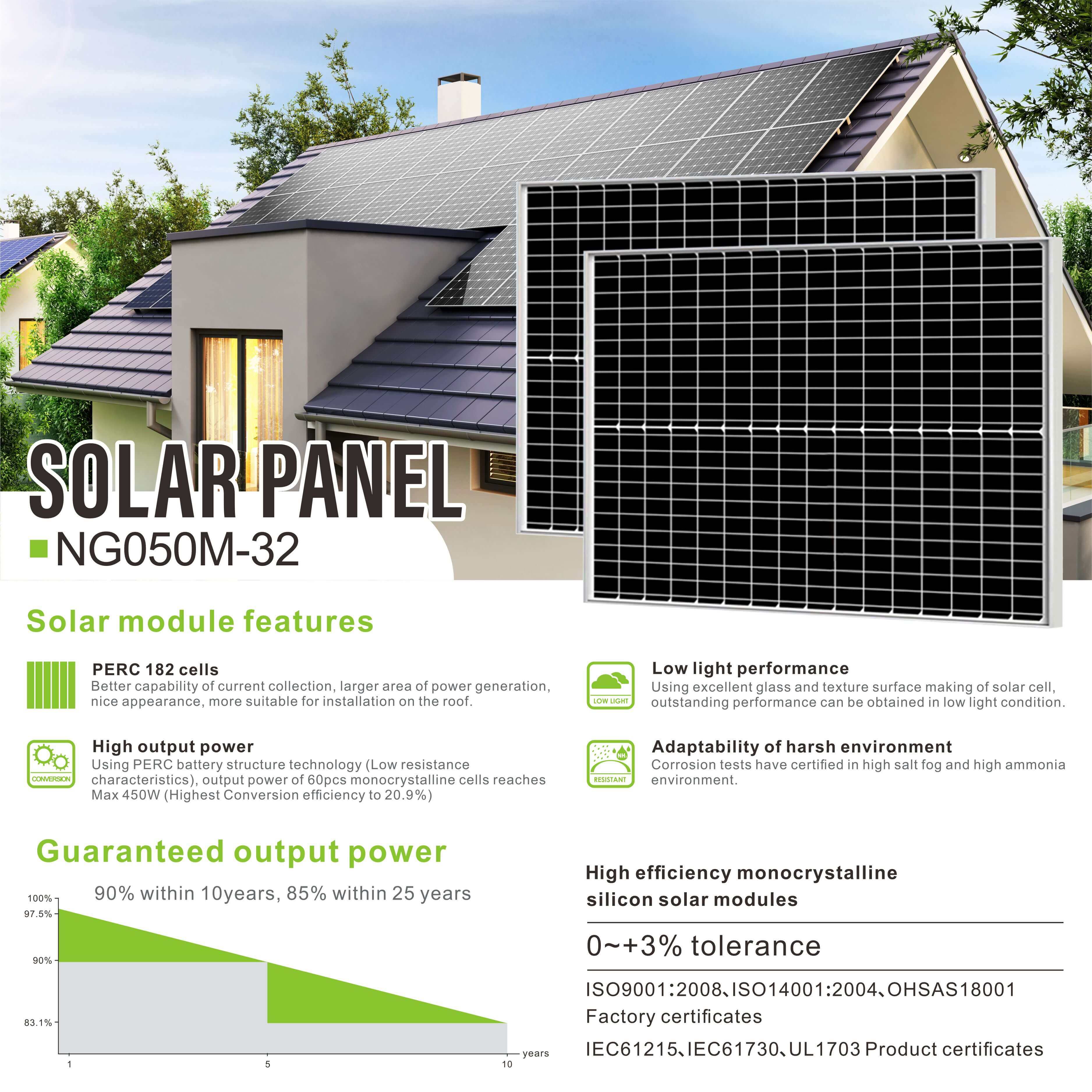 50w mono bifacial solar panel