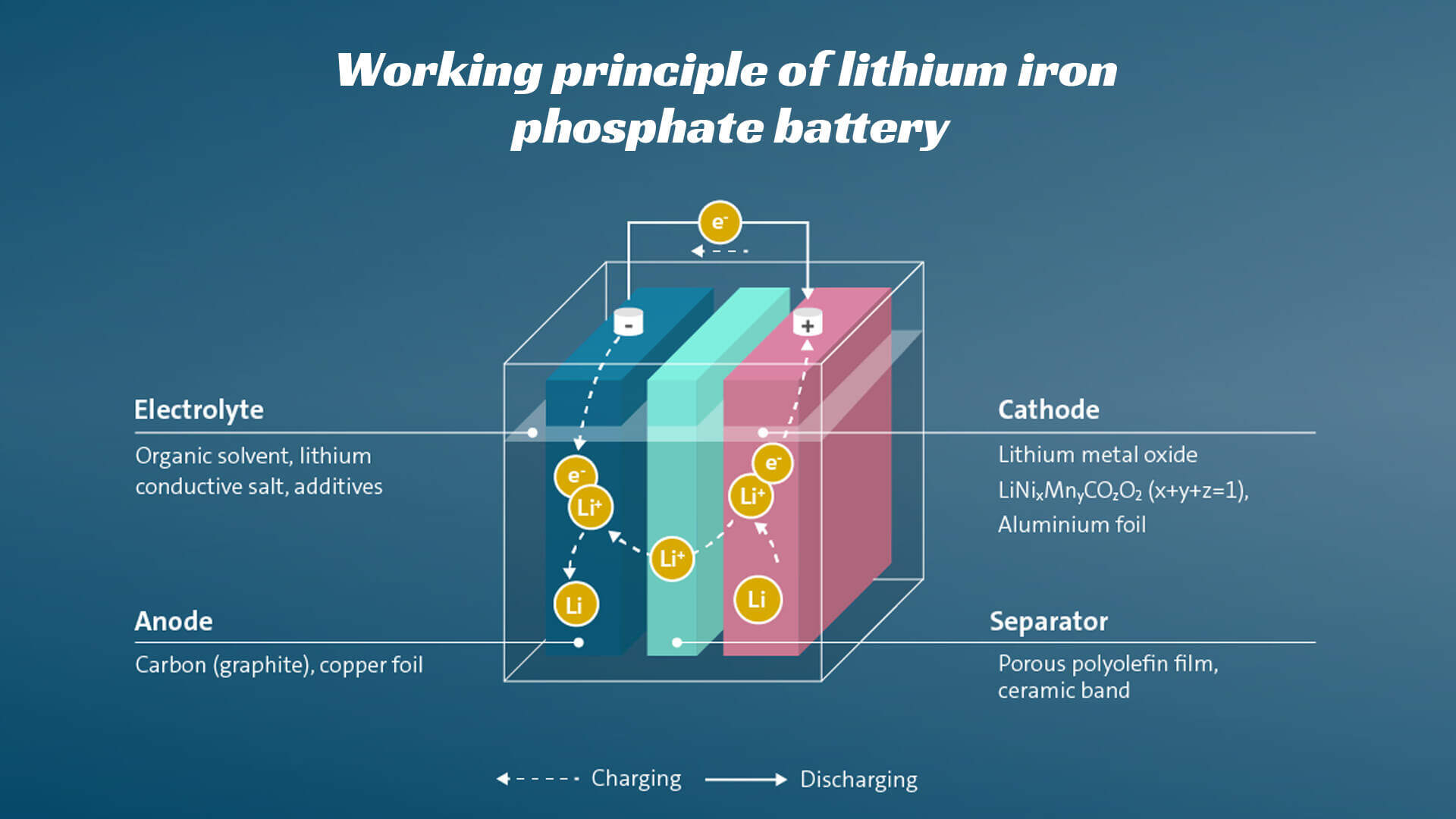 lithium motorcycle battery