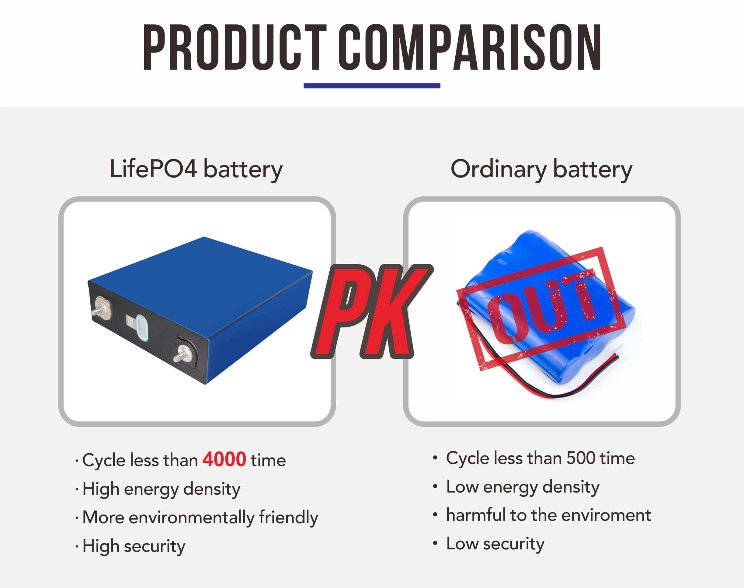 230ah 3.2v lifepo4 deep cycle battery 