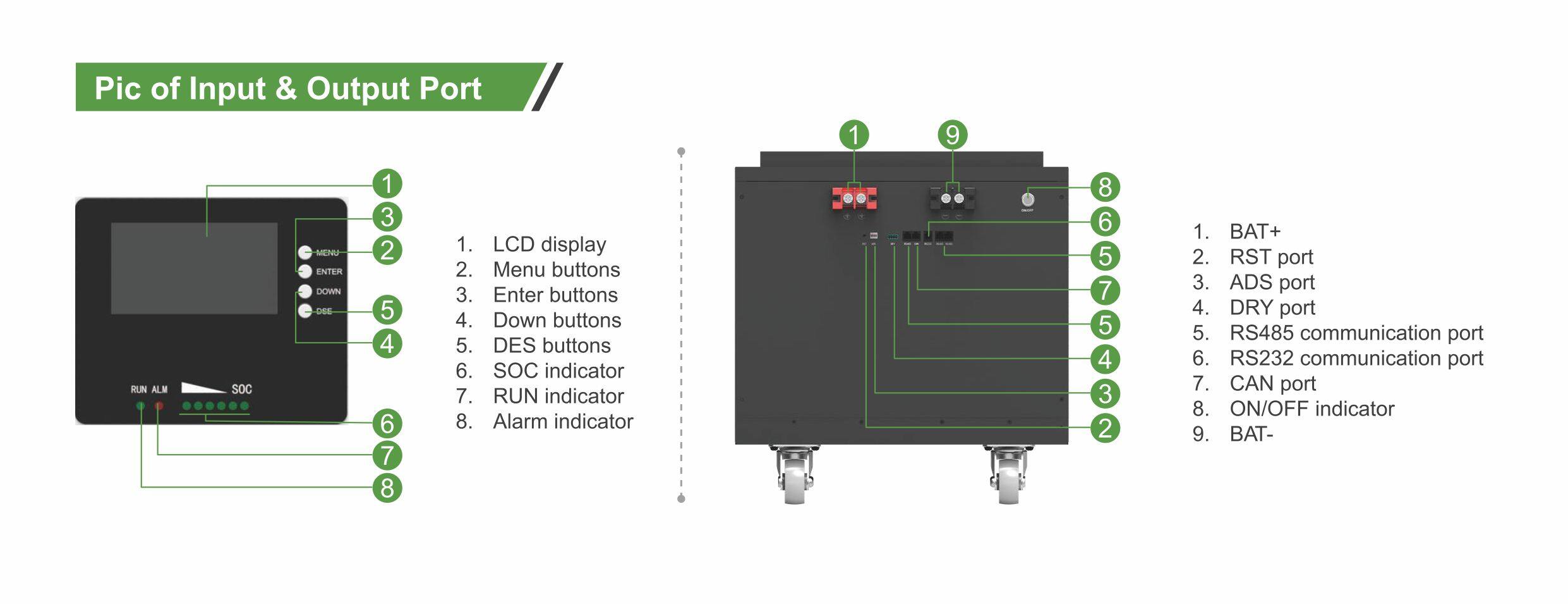 lithium ion batteries solar 25.6v