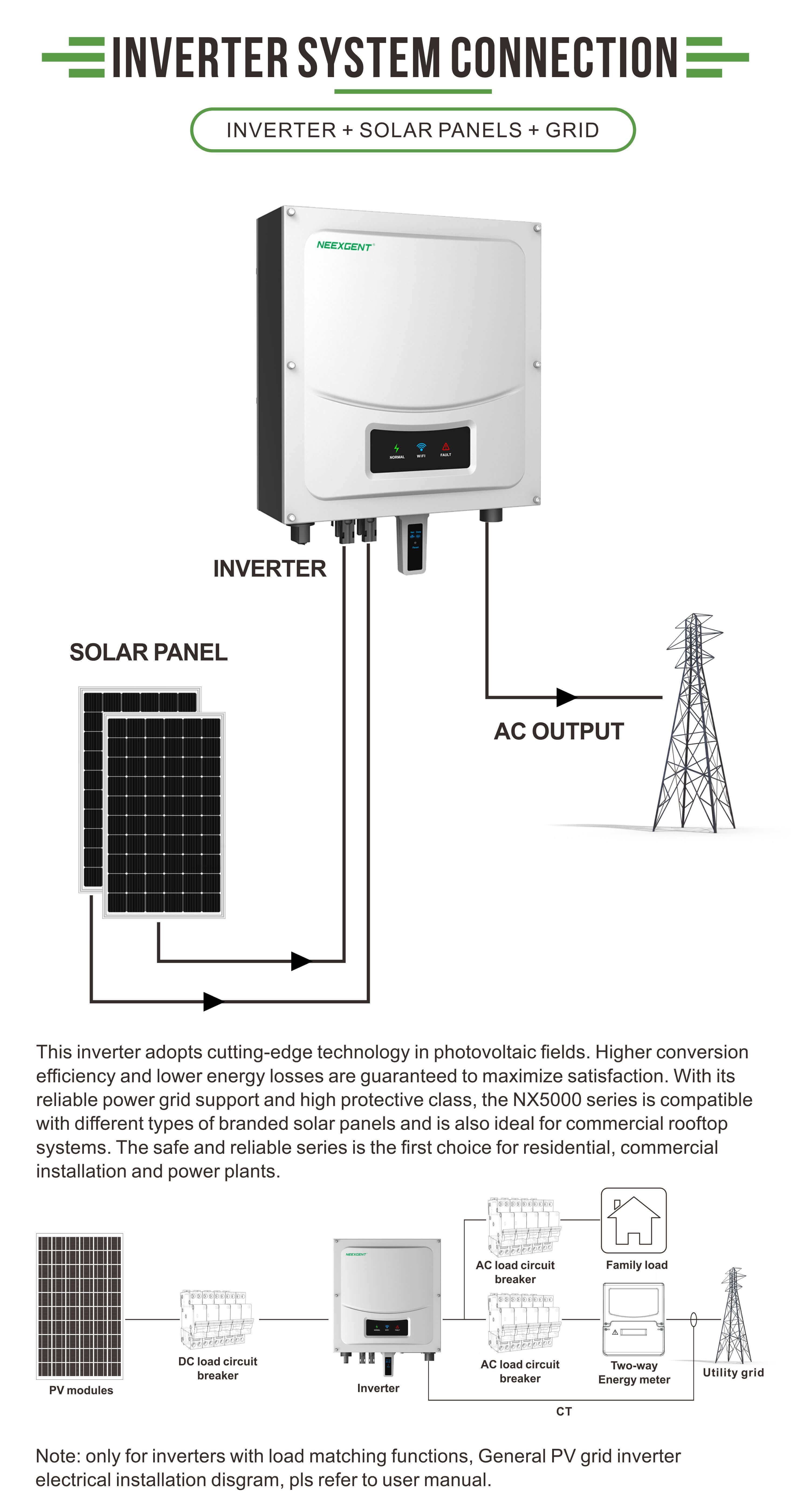 solar inverter 