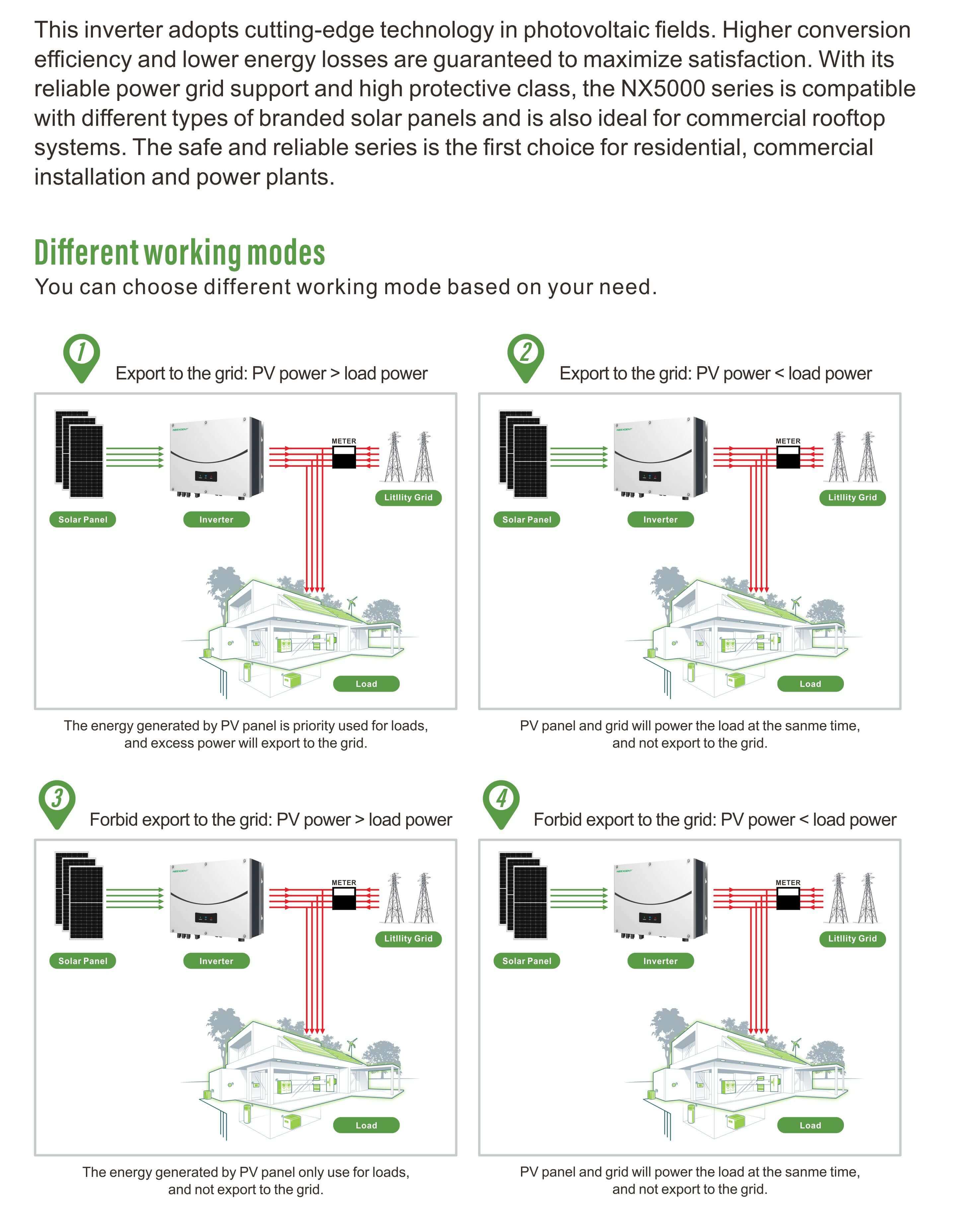 on grid solar inverter