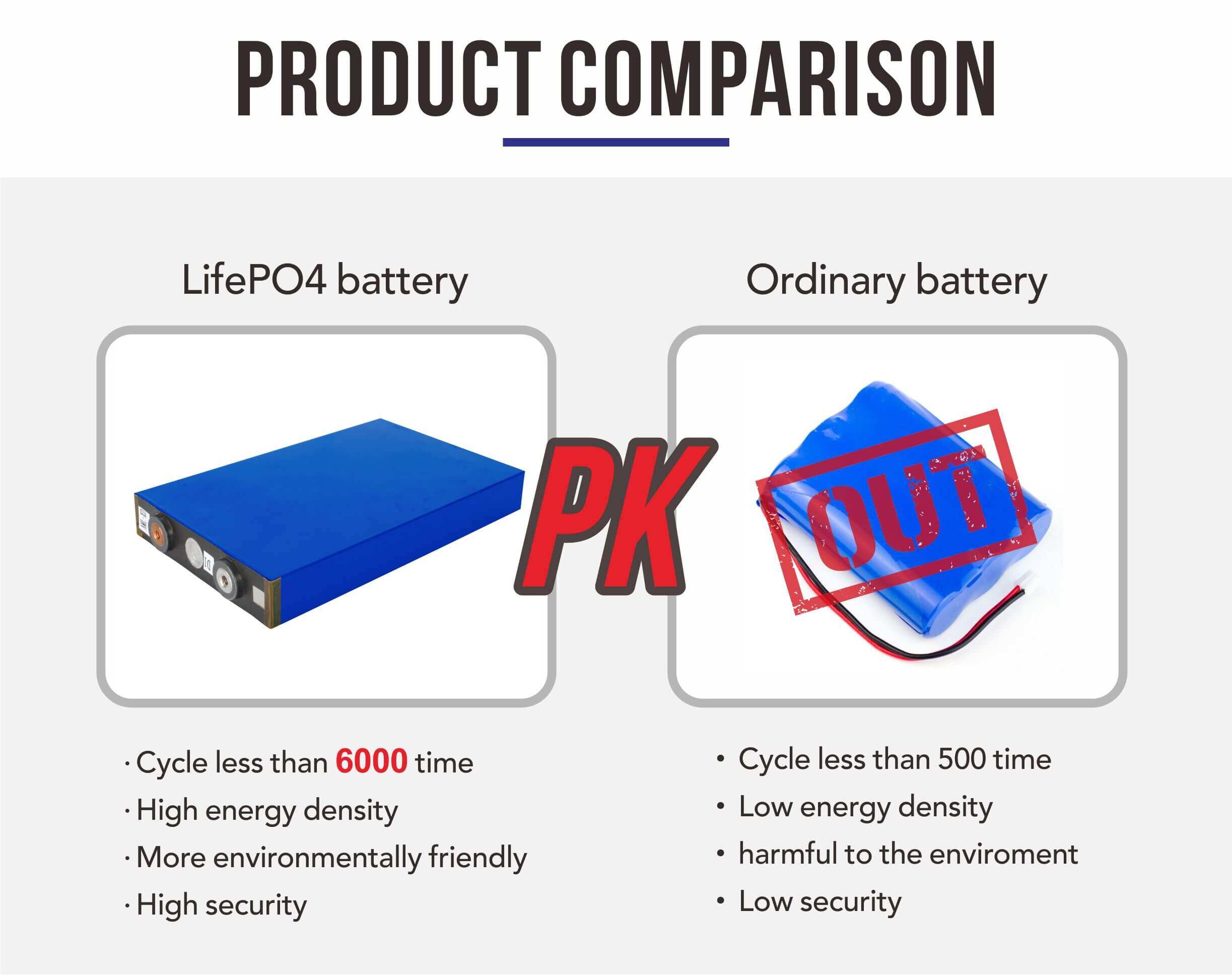 Lithium Iron Prismatic Battery