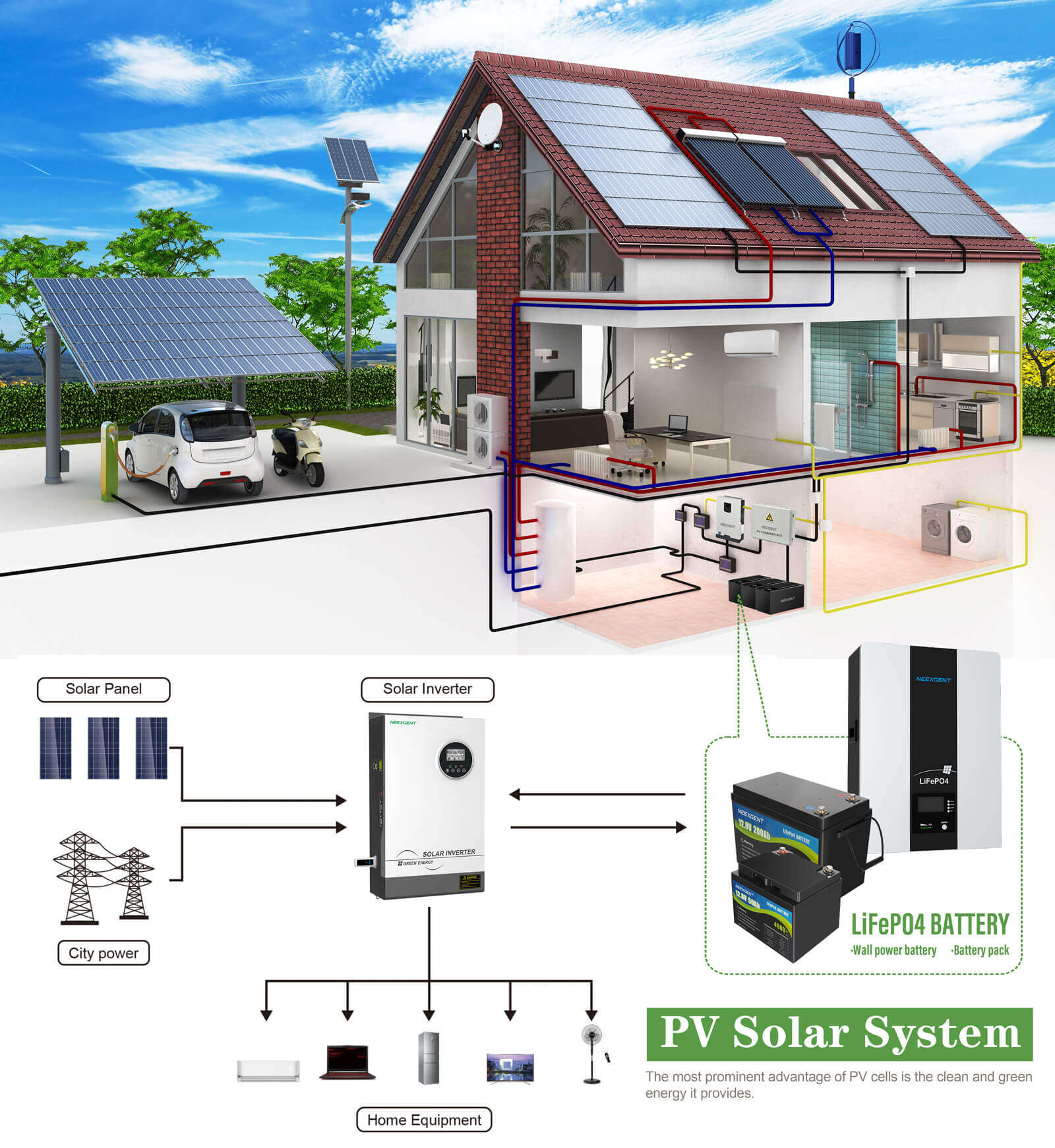 solar panel battery storage system