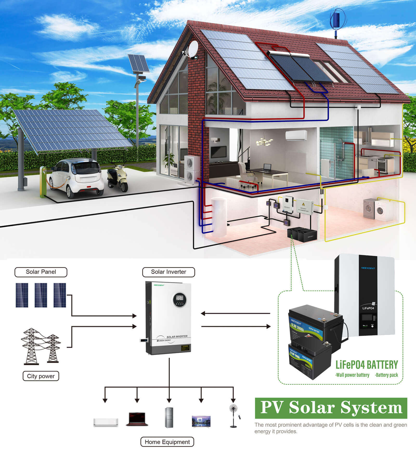 off grid solar panels