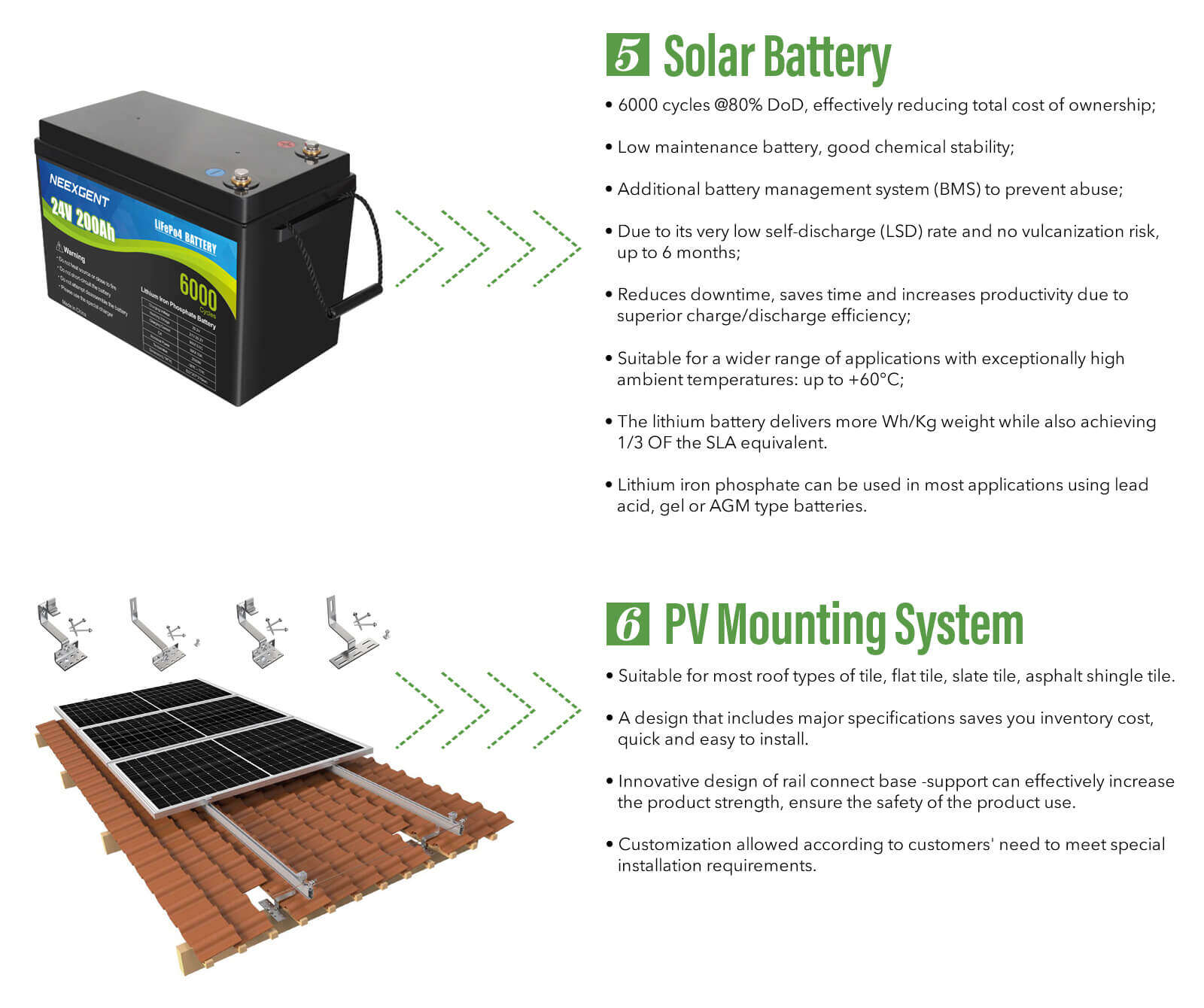 3kw solar system with battery storage