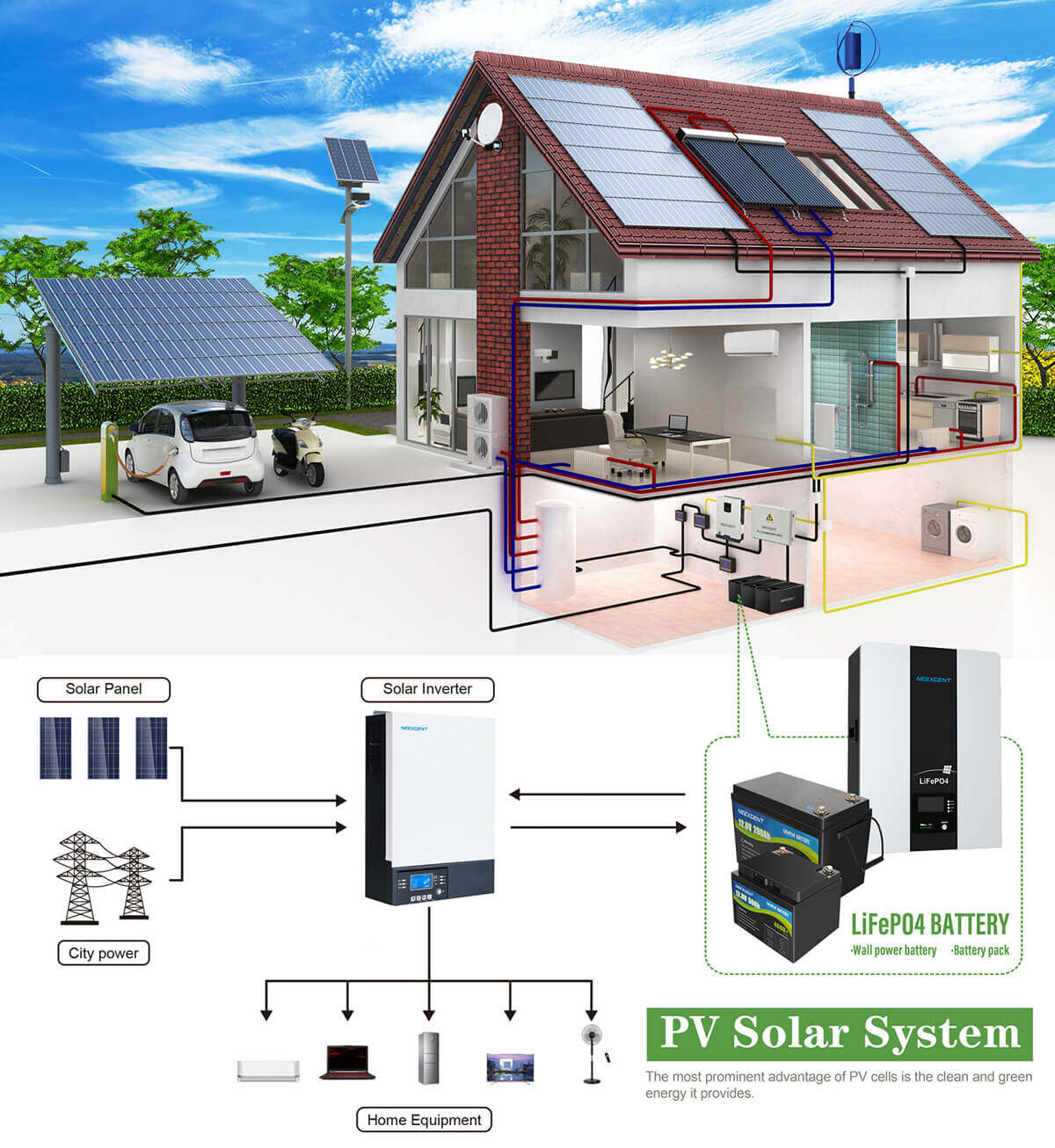 off grid solar panels