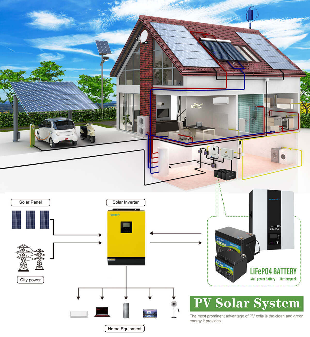 solar hybrid grid tie inverter