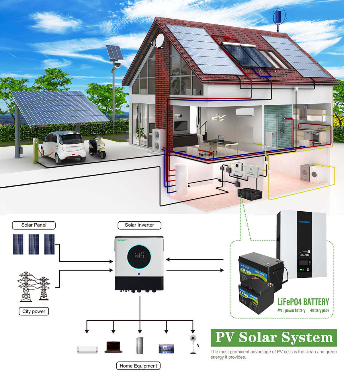 off grid solar panels