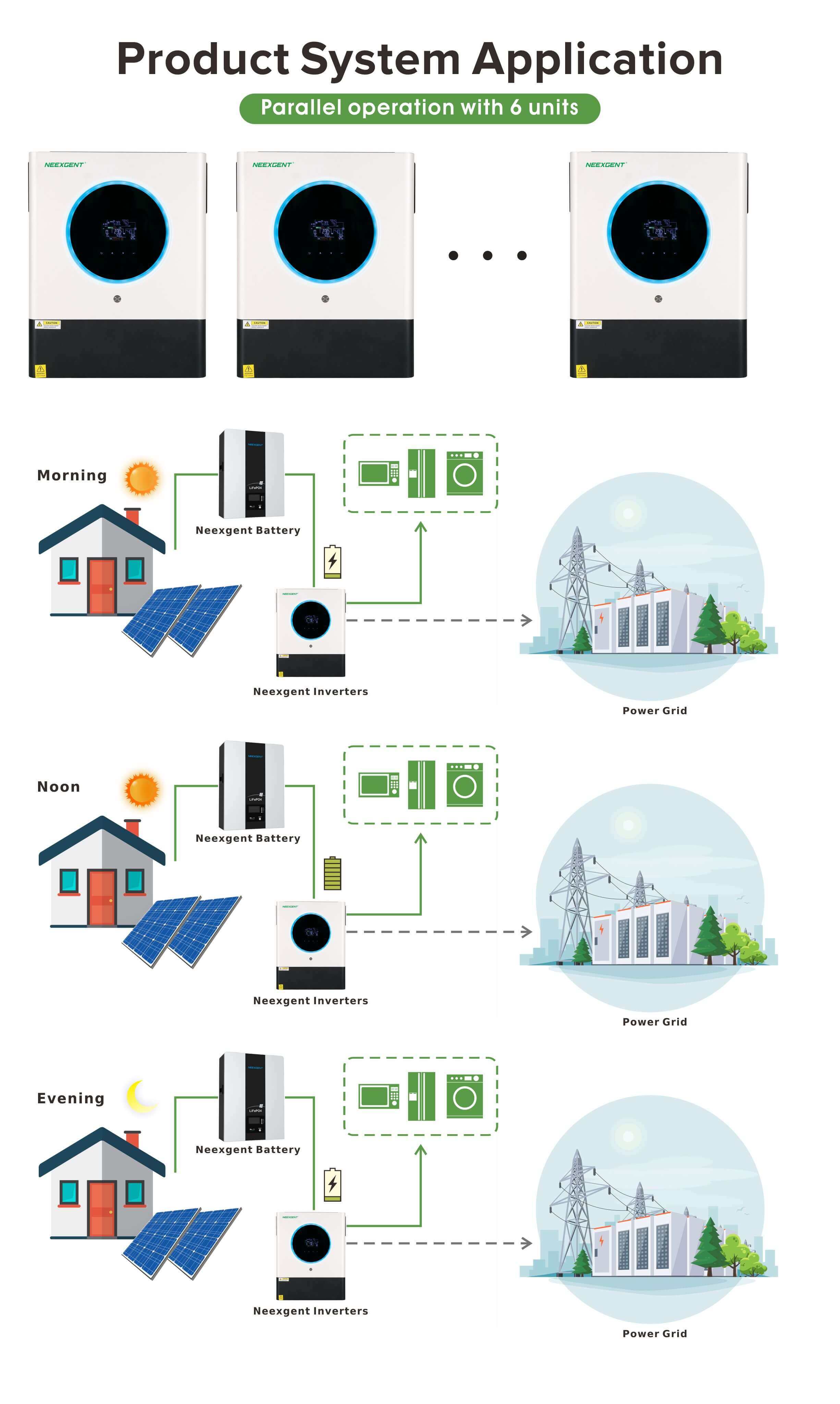 USB solar inverter