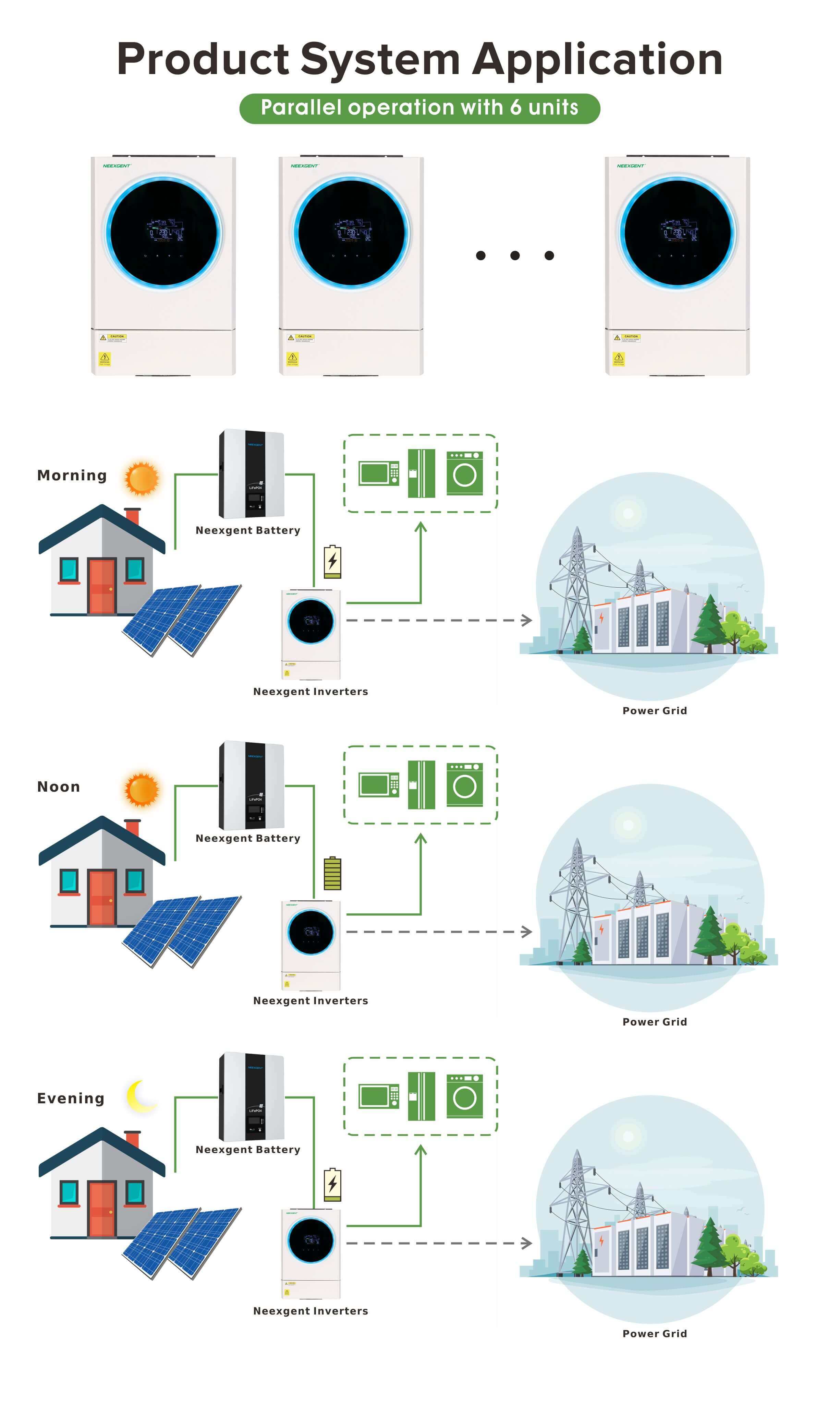 best solar power inverter