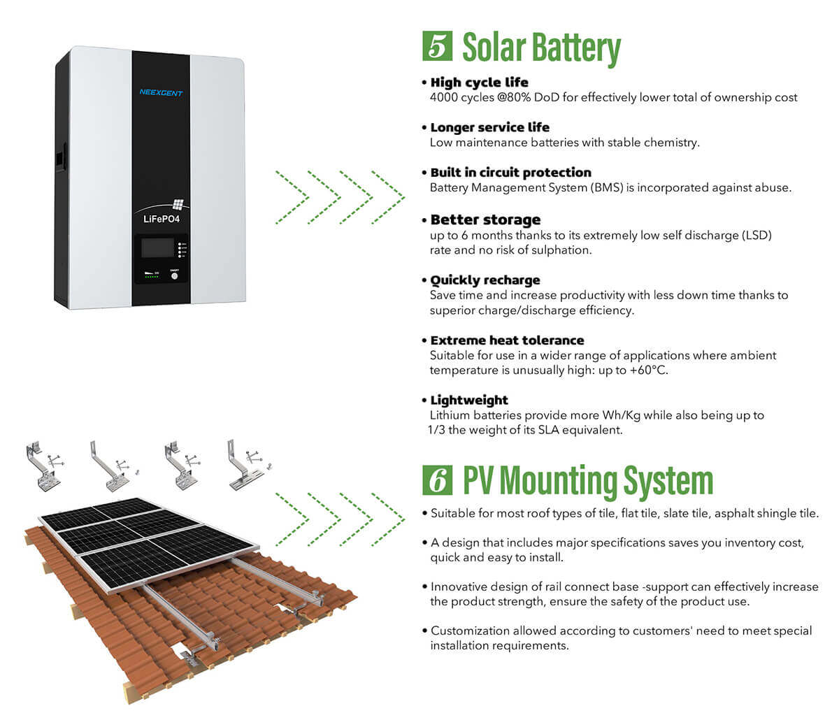 best off grid solar panels