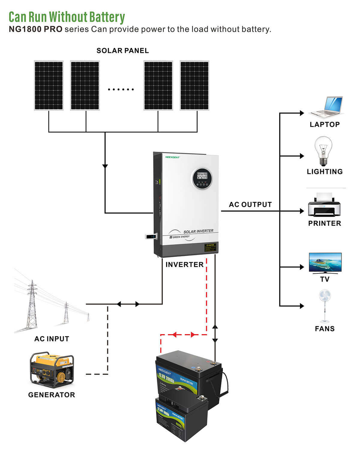 off grid mppt solar inverter