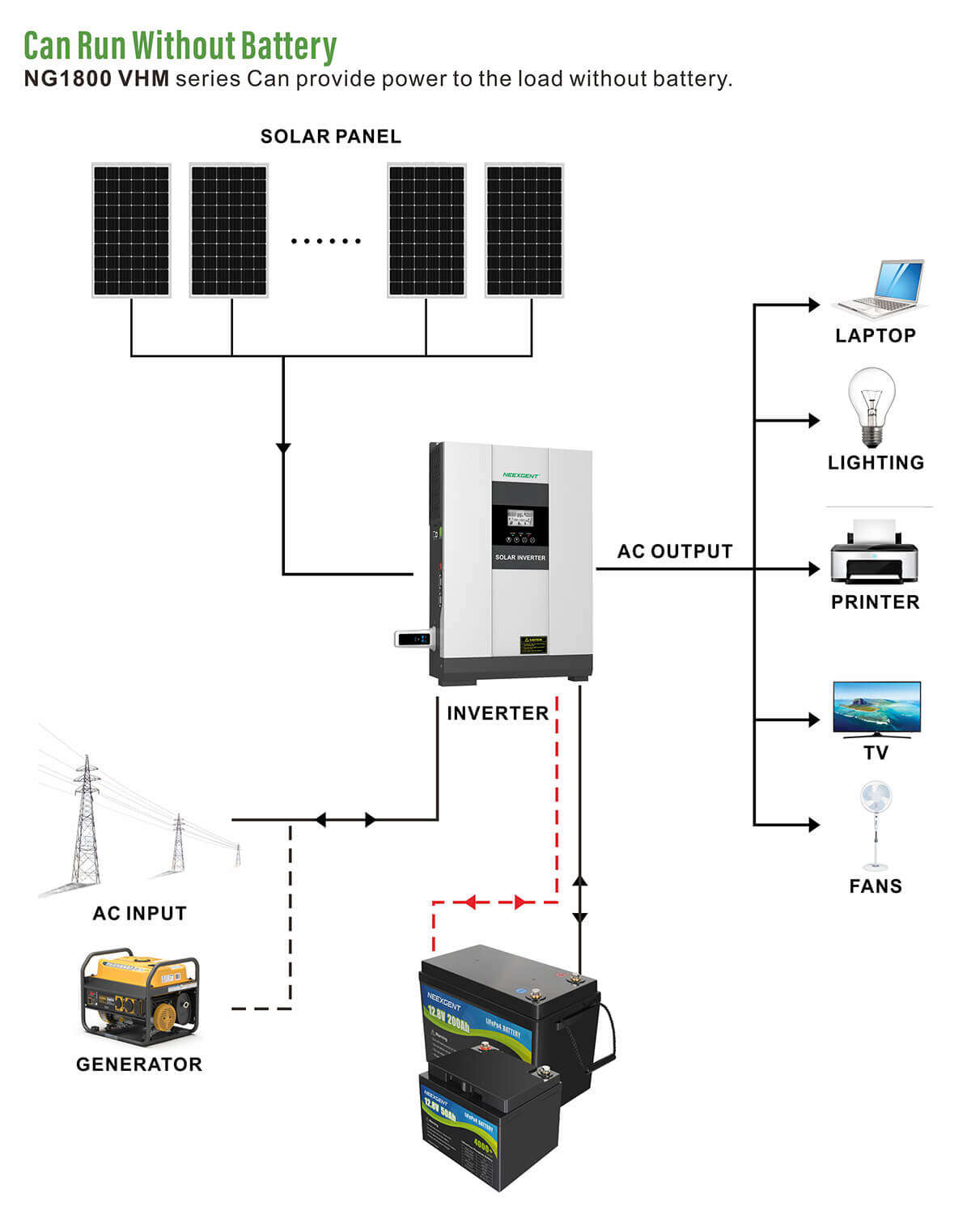 off grid inverter for sale