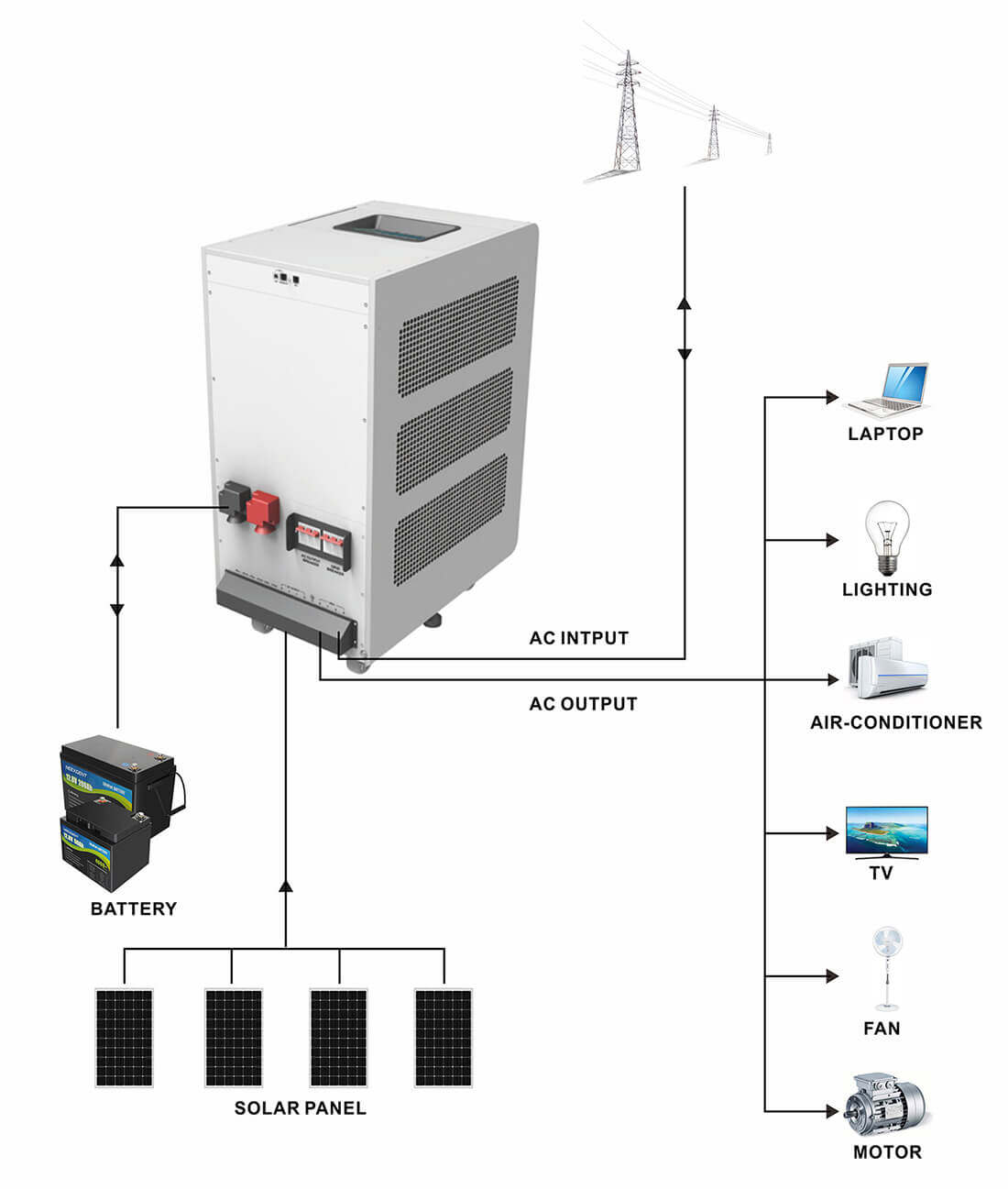 best hybrid inverter